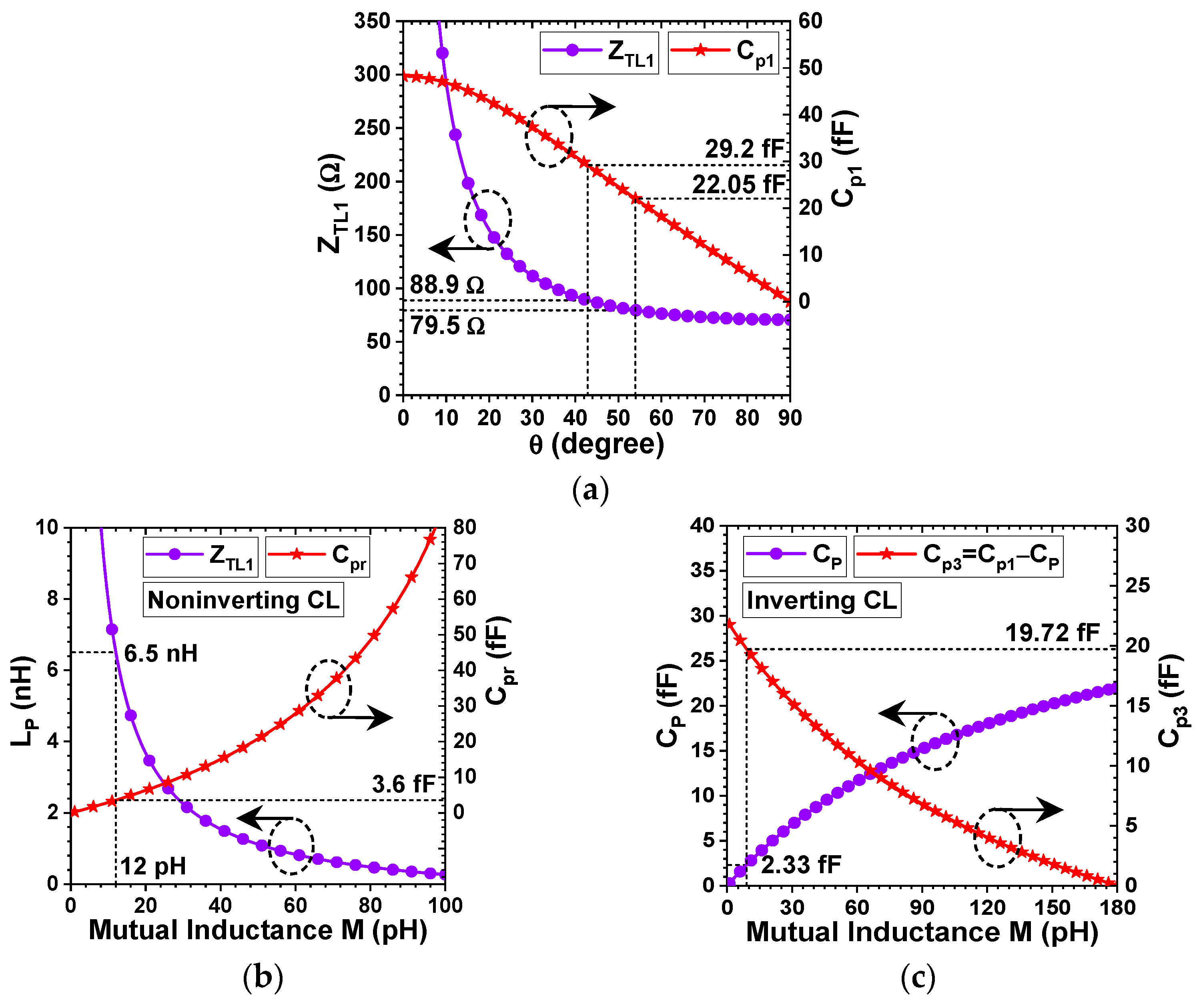 Electronics 14 03736 g005