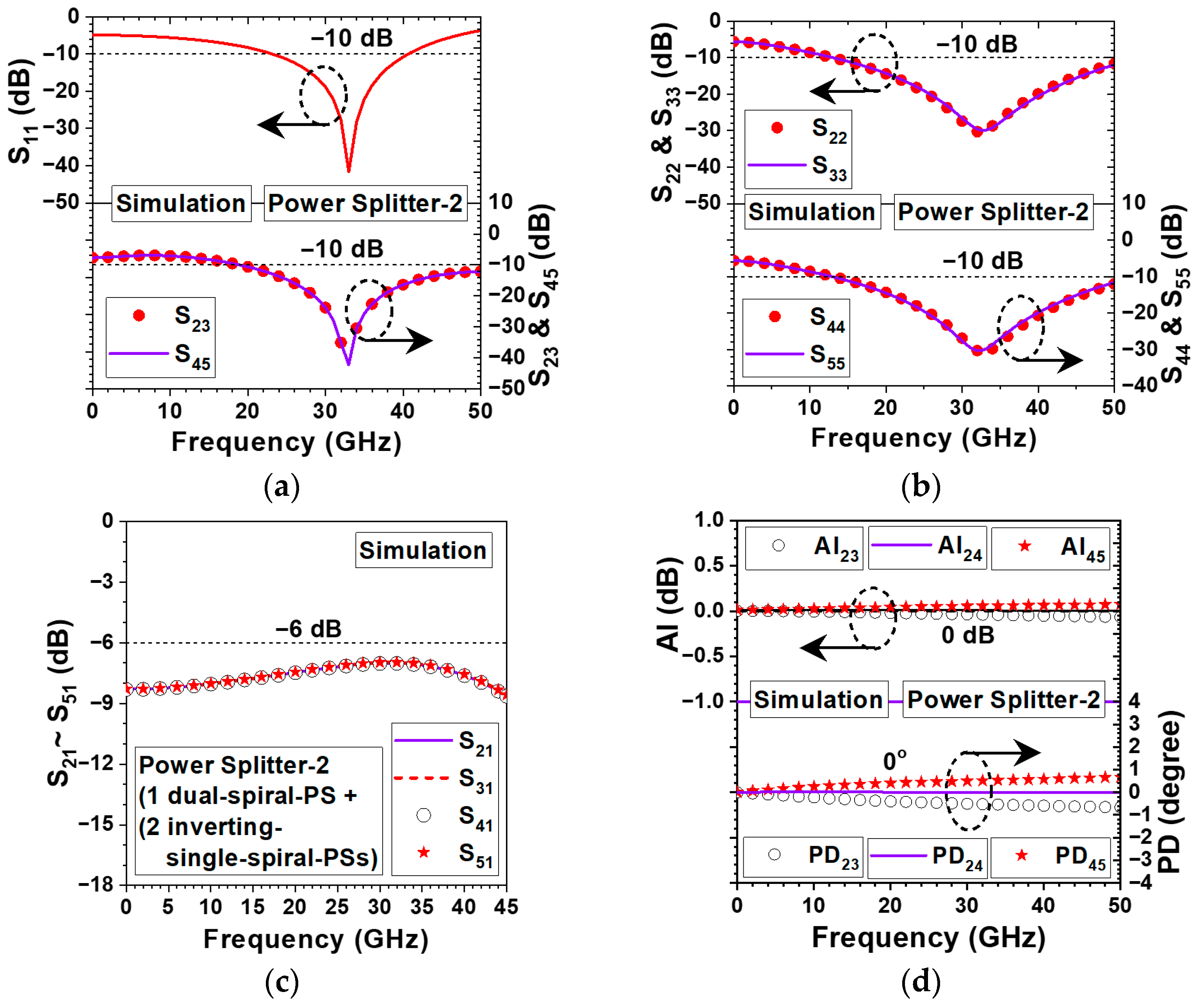 Electronics 14 03736 g010