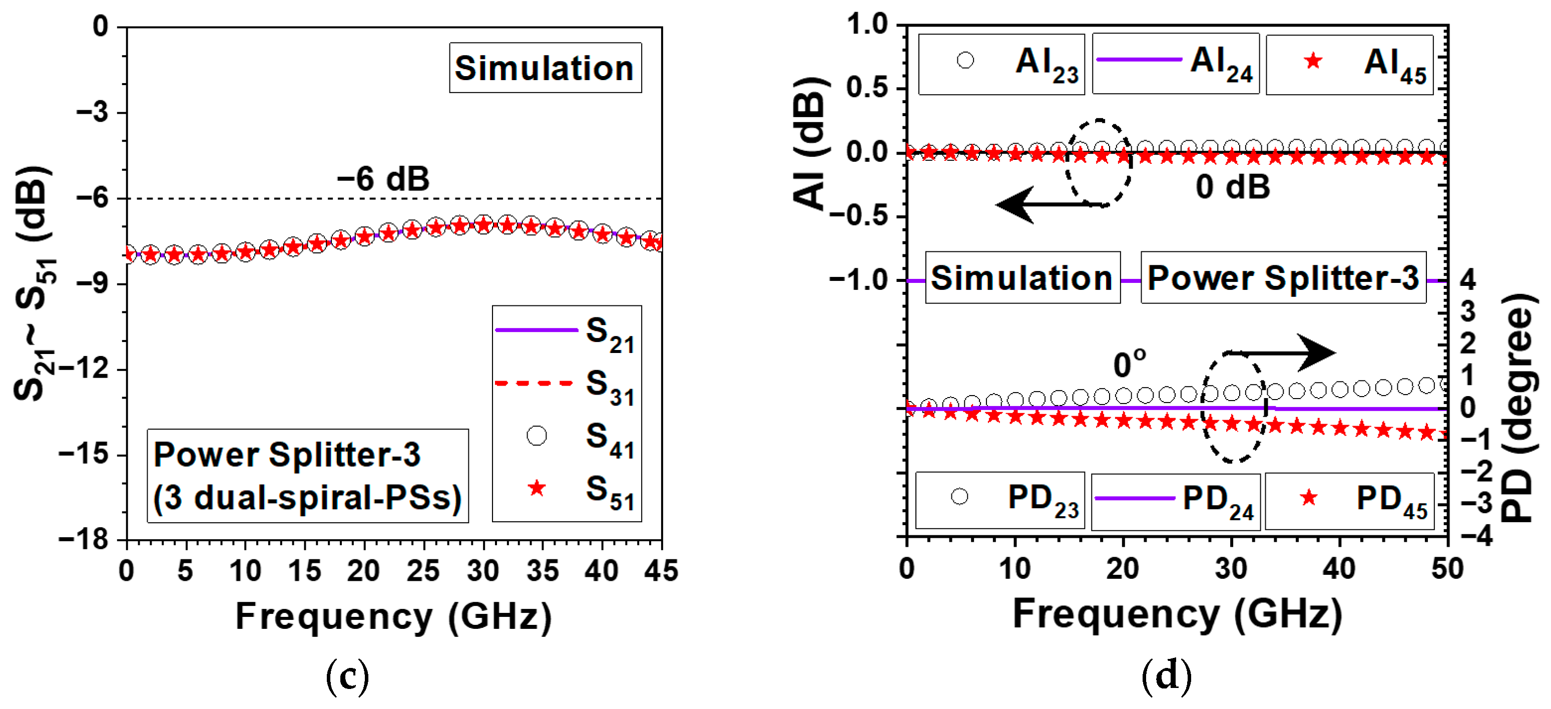 Electronics 14 03736 g011b