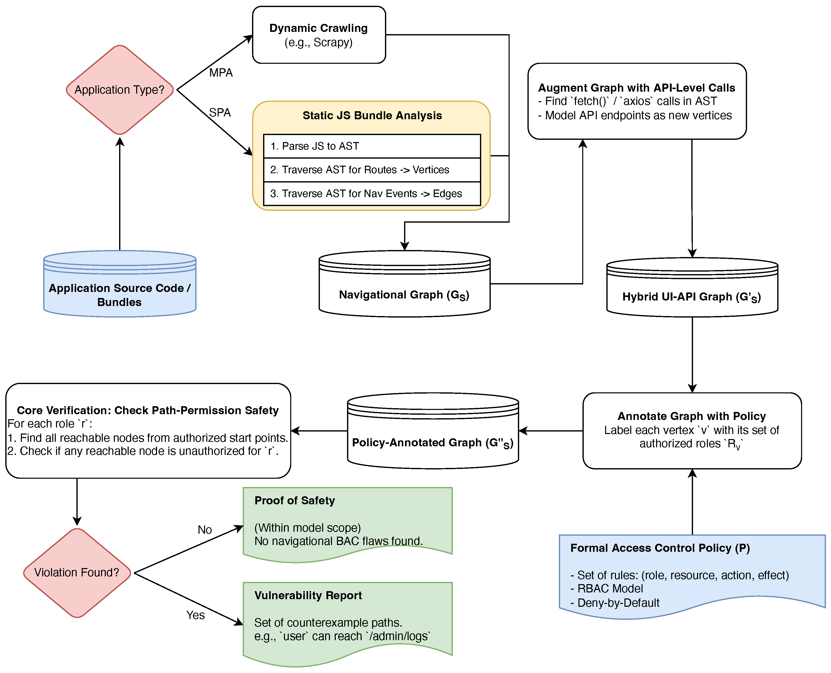 Electronics 14 03742 g001