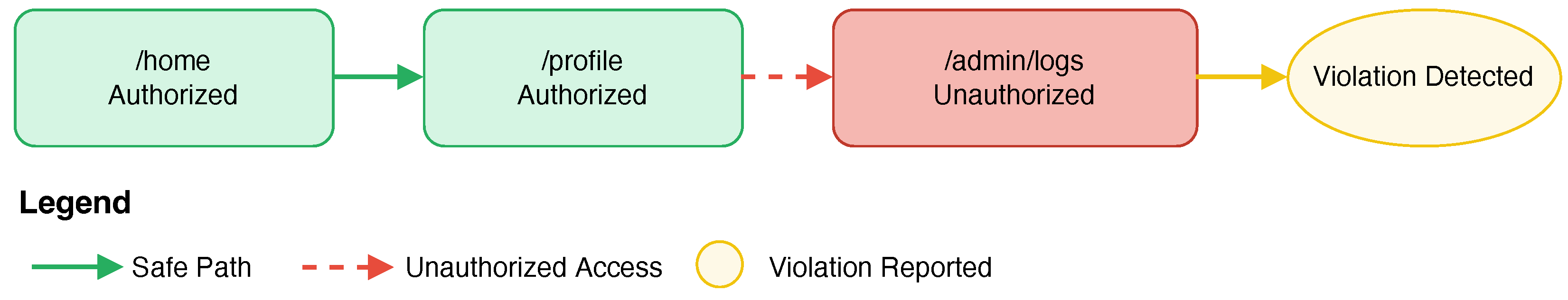 Electronics 14 03742 g003