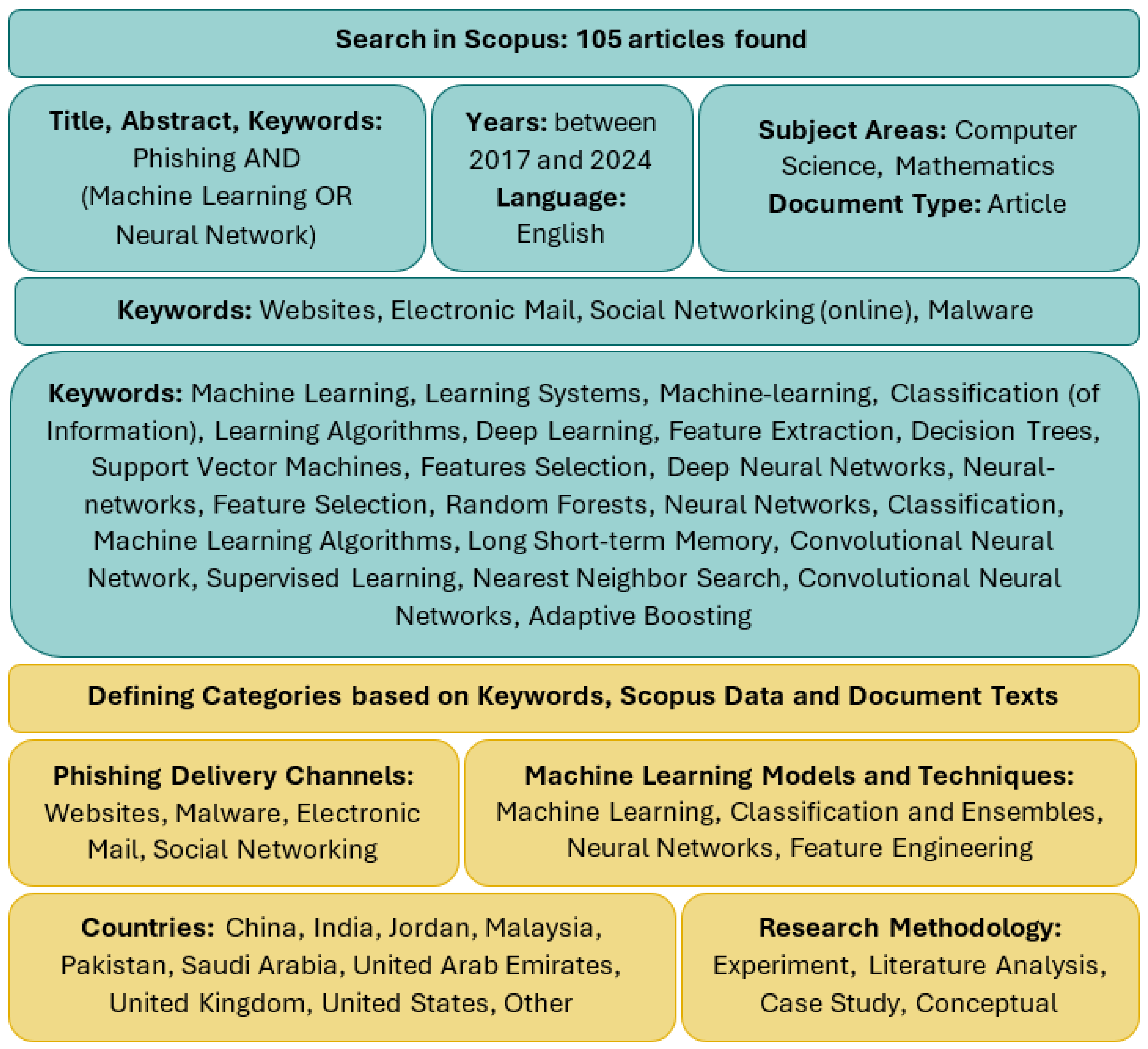 Electronics 14 03744 g001 Electronics 14 03744 g001
