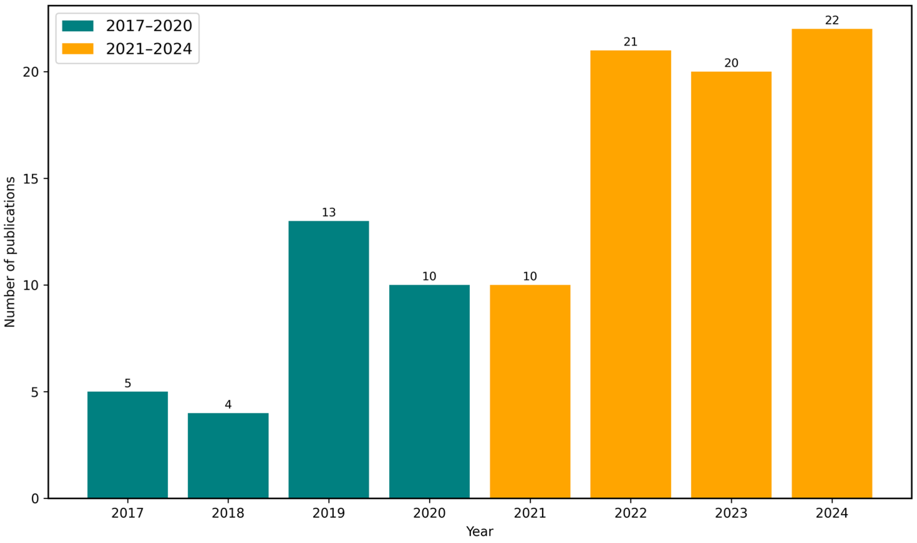 Electronics 14 03744 g005 Electronics 14 03744 g005