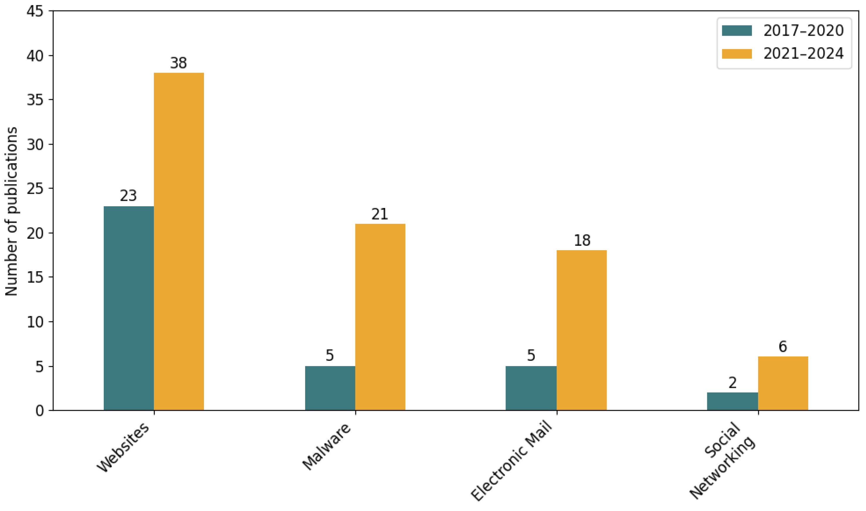 Electronics 14 03744 g006 Electronics 14 03744 g006