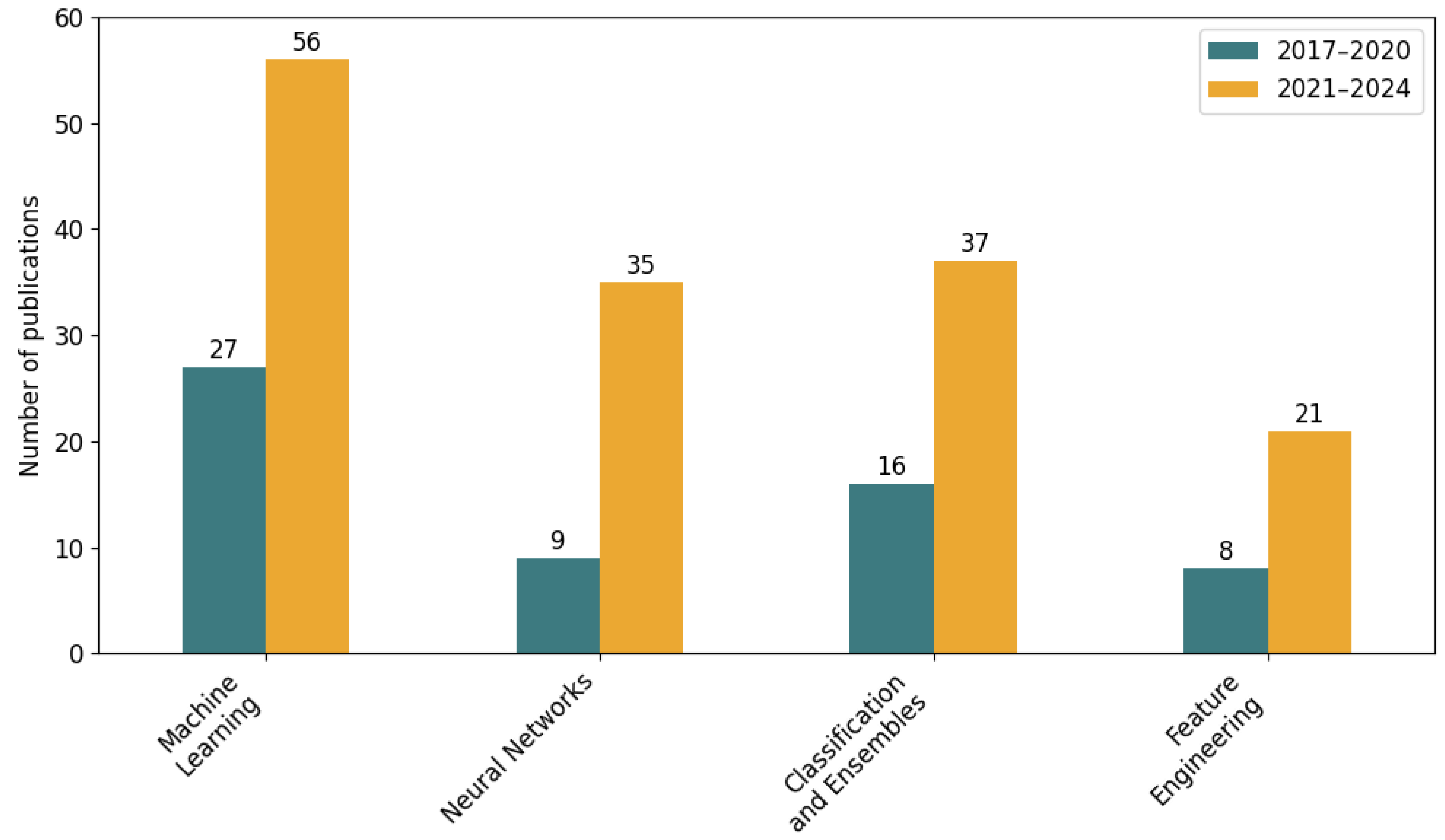 Electronics 14 03744 g007 Electronics 14 03744 g007