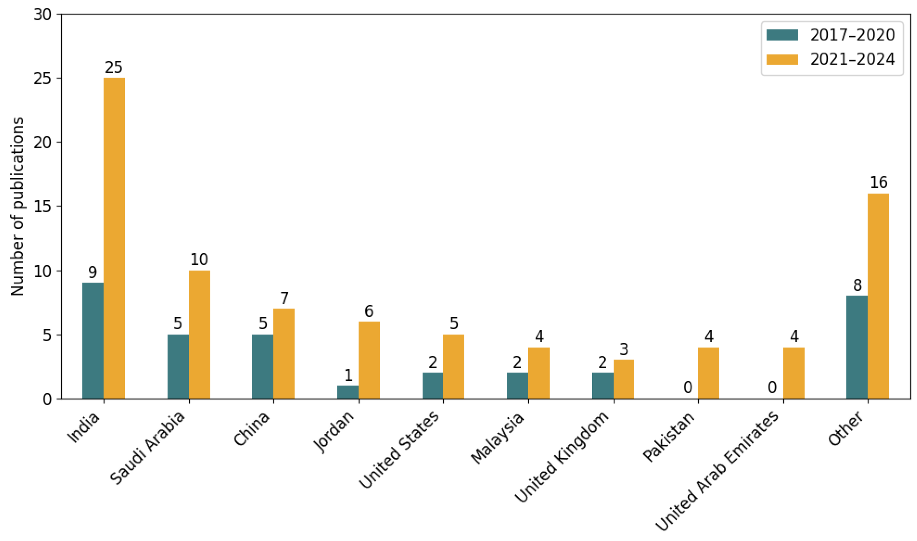Electronics 14 03744 g009 Electronics 14 03744 g009