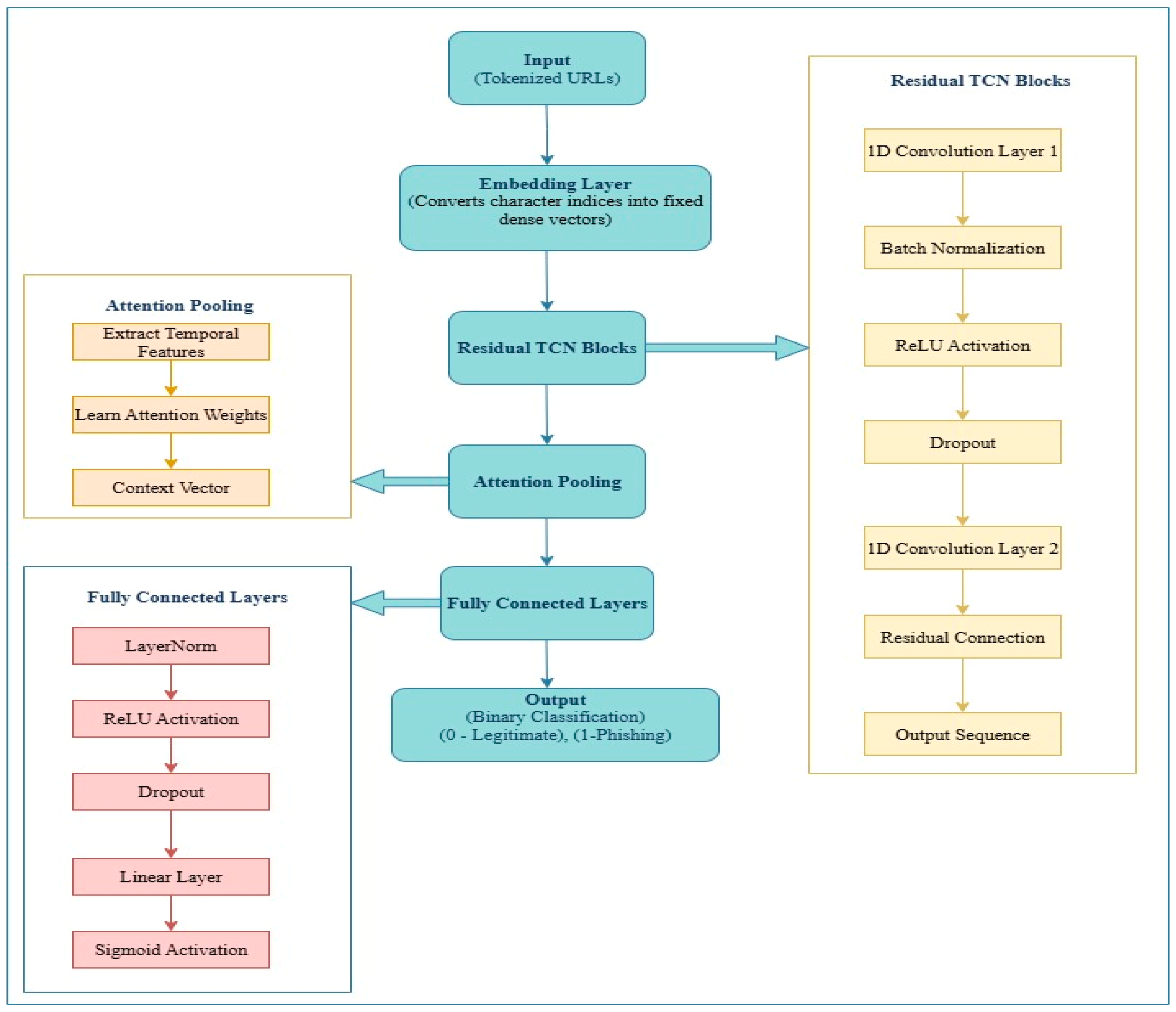 Electronics 14 03746 g001