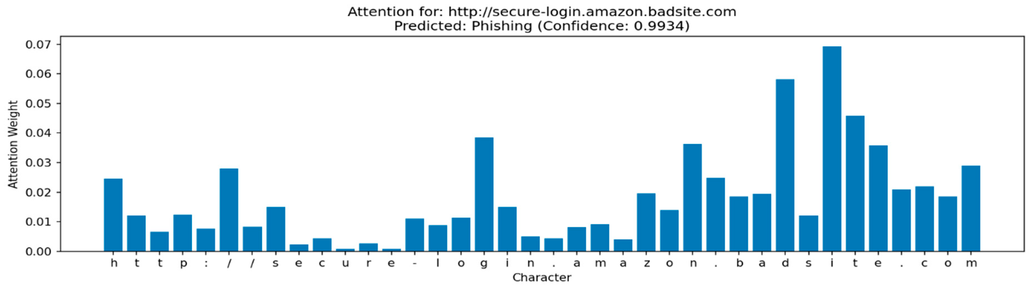 Electronics 14 03746 g004