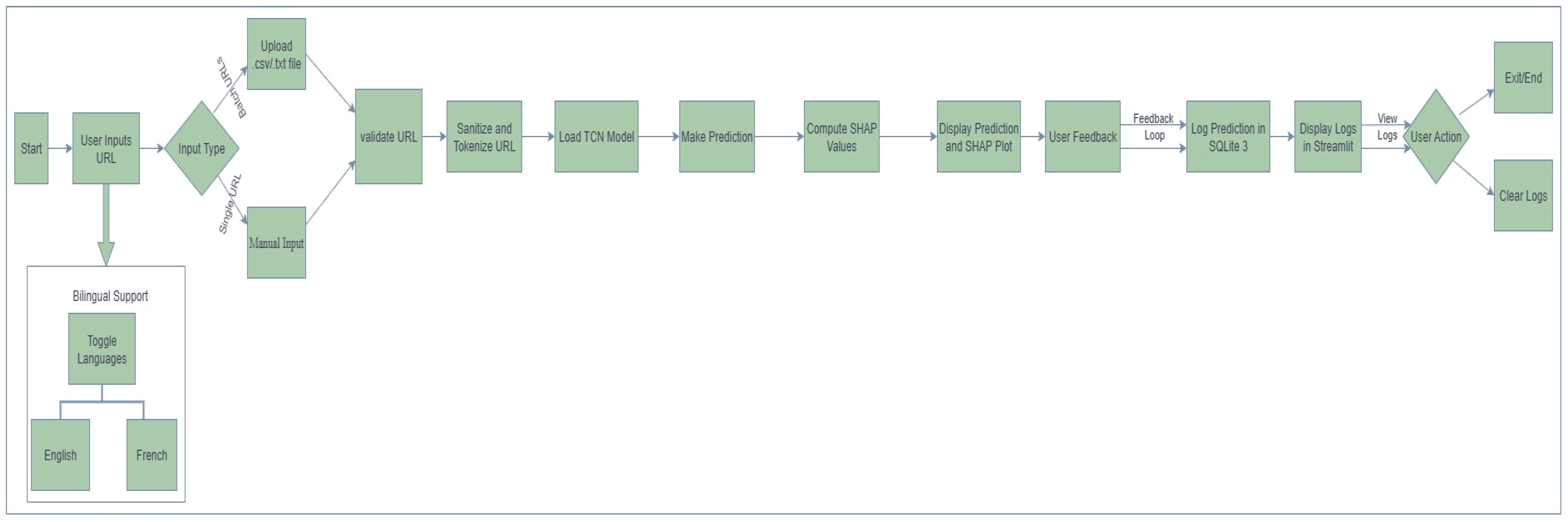 Electronics 14 03746 g008