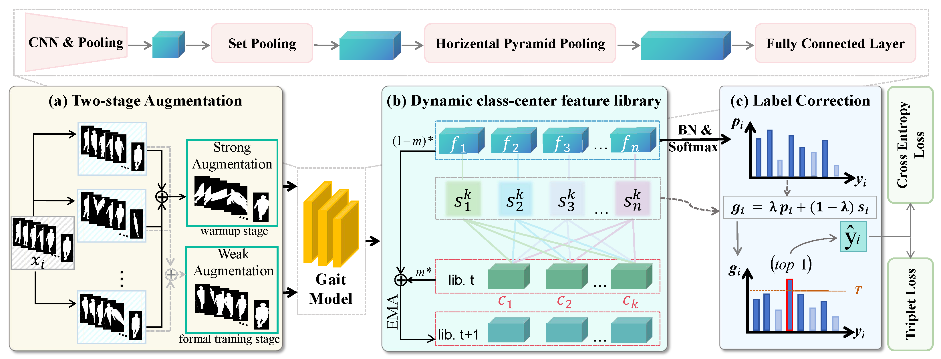 Electronics 14 03752 g002
