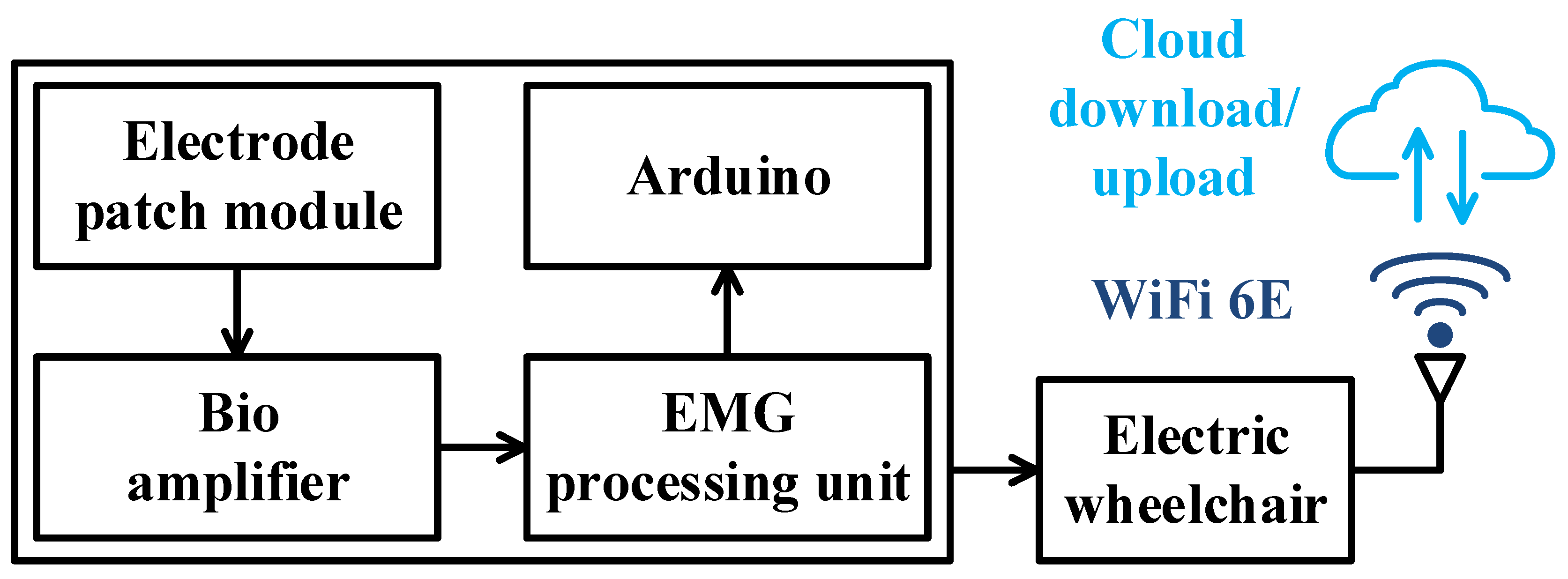 Electronics 14 03754 g001