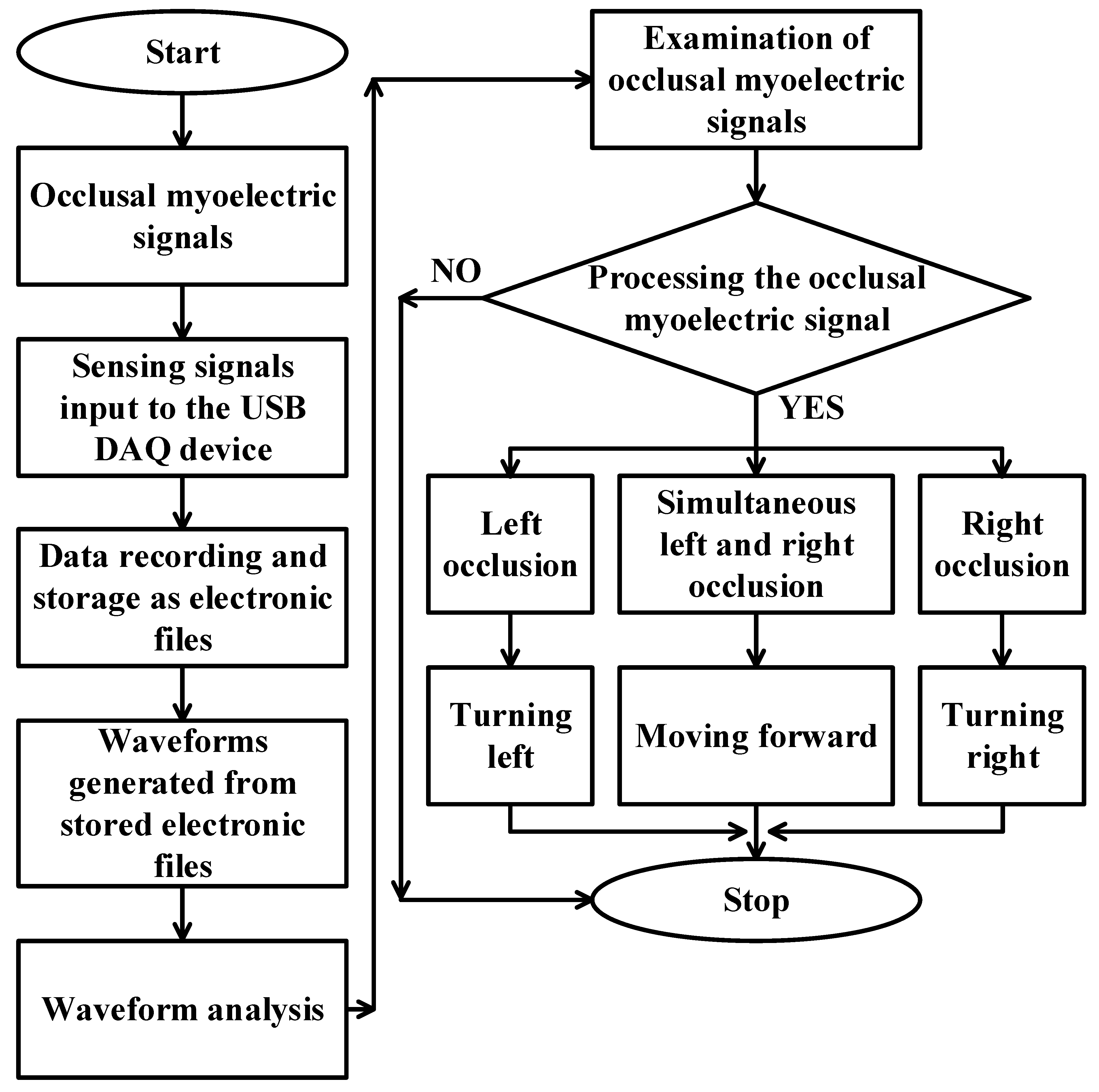 Electronics 14 03754 g006