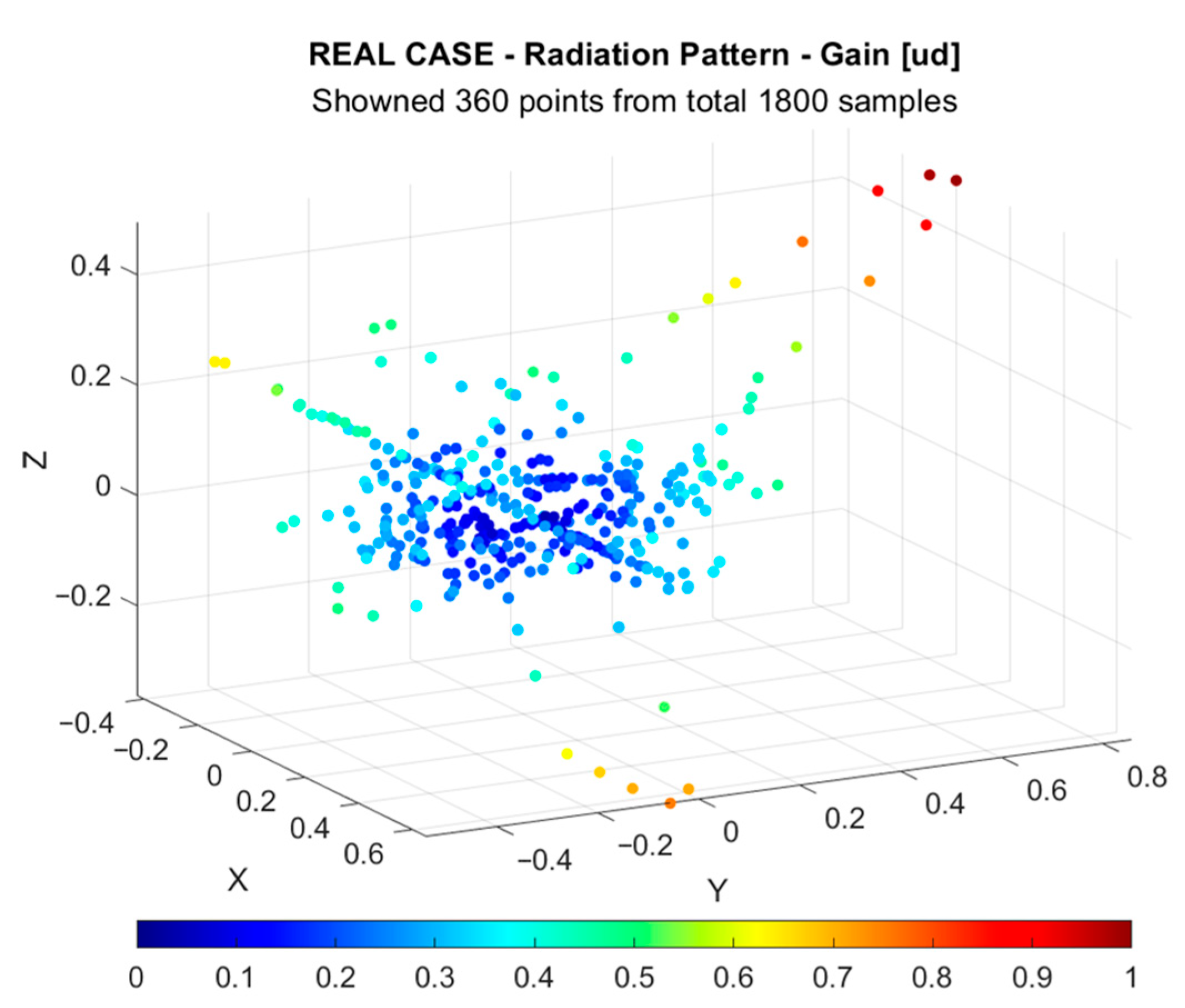 Electronics 14 03755 g008