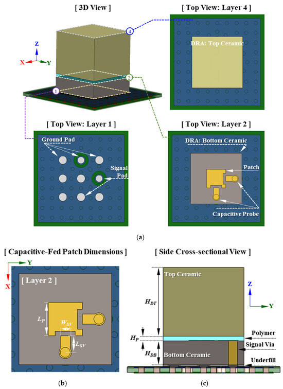 Wideband Multi-Layered Dielectric Resonator Antenna with Small Form ...
