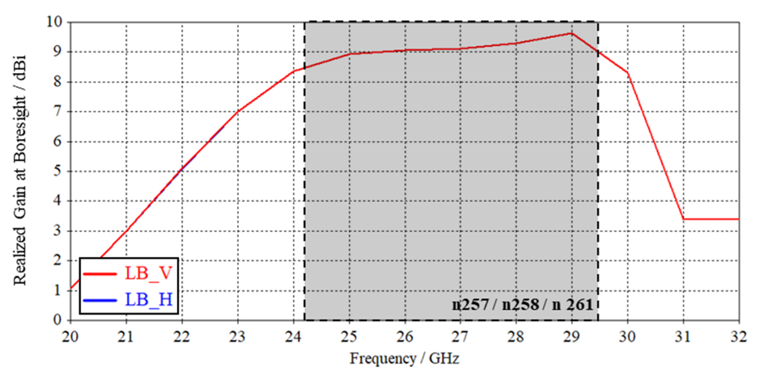 Electronics 14 03756 g013 Electronics 14 03756 g013