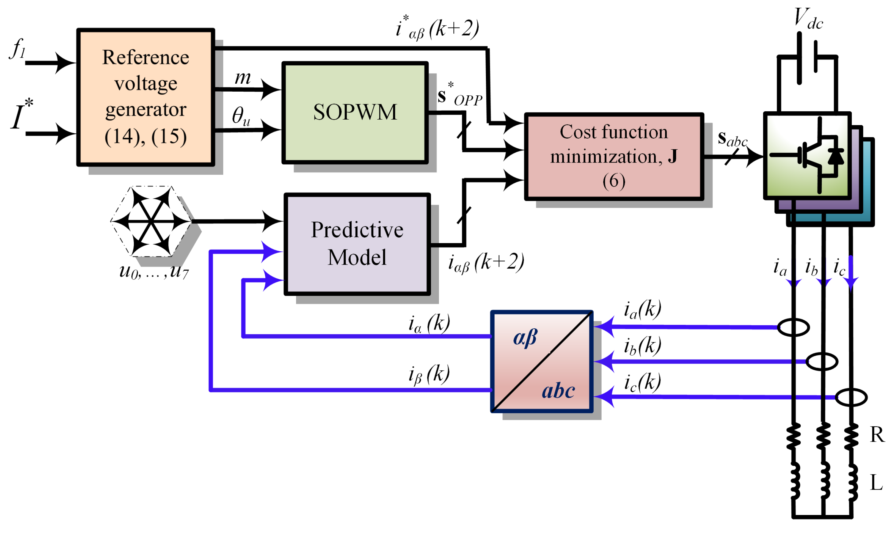 Electronics 14 03757 g003