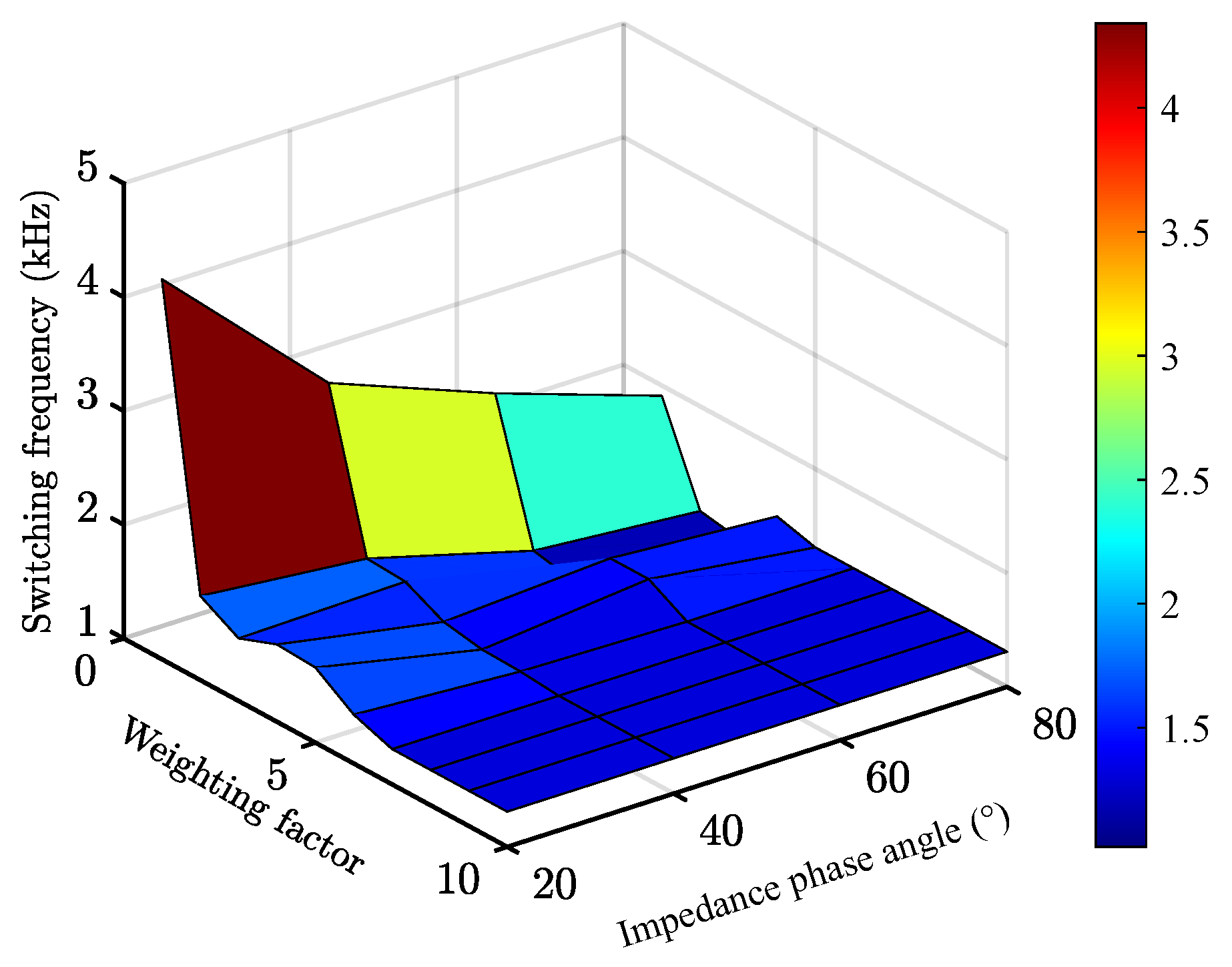 Electronics 14 03757 g005