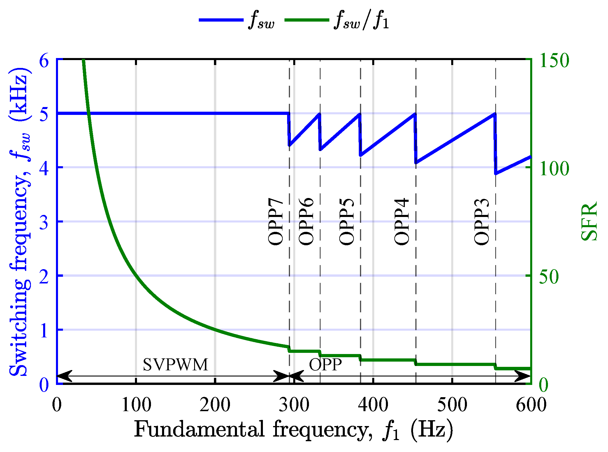 Electronics 14 03757 g006