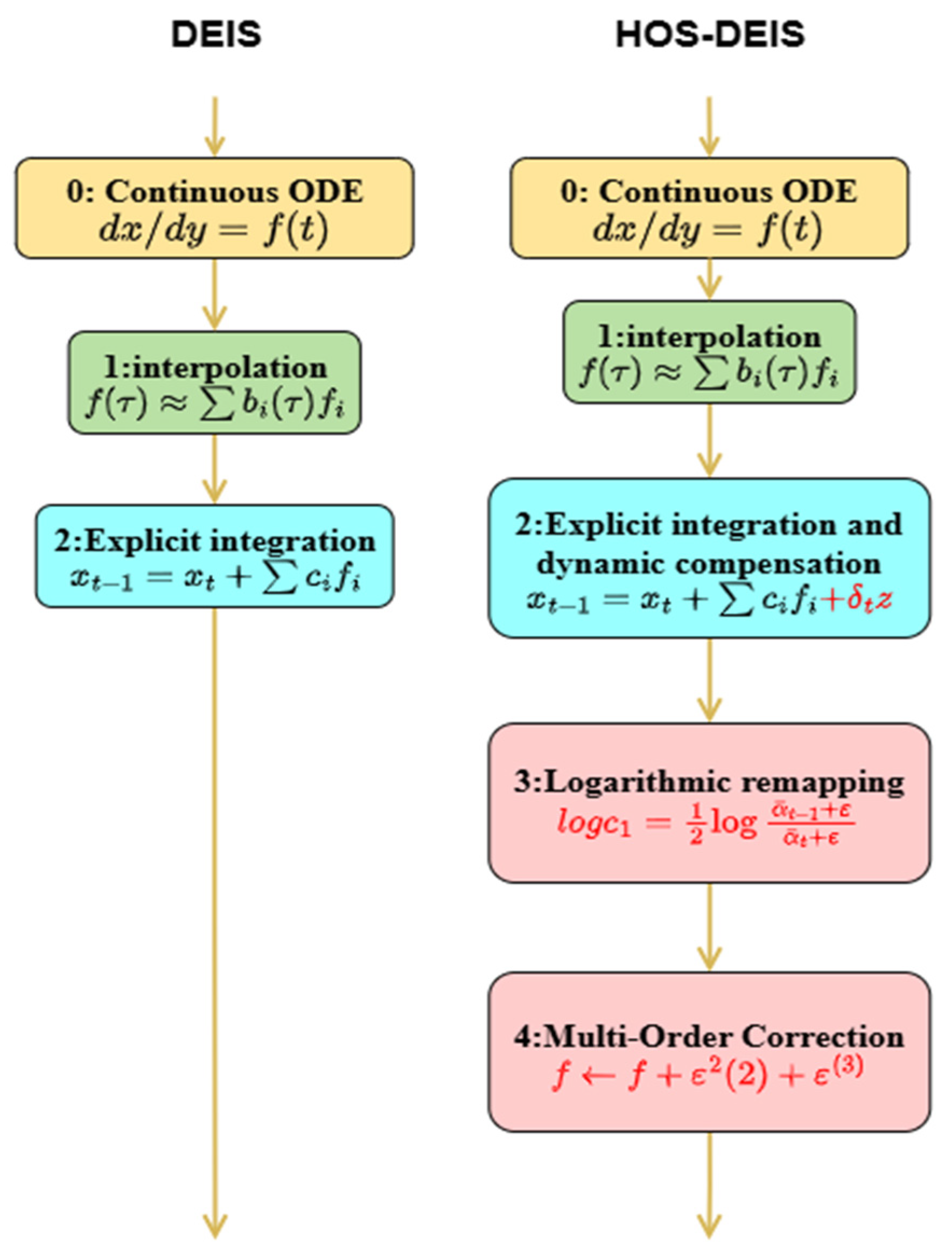 Electronics 14 03758 g004 Electronics 14 03758 g004