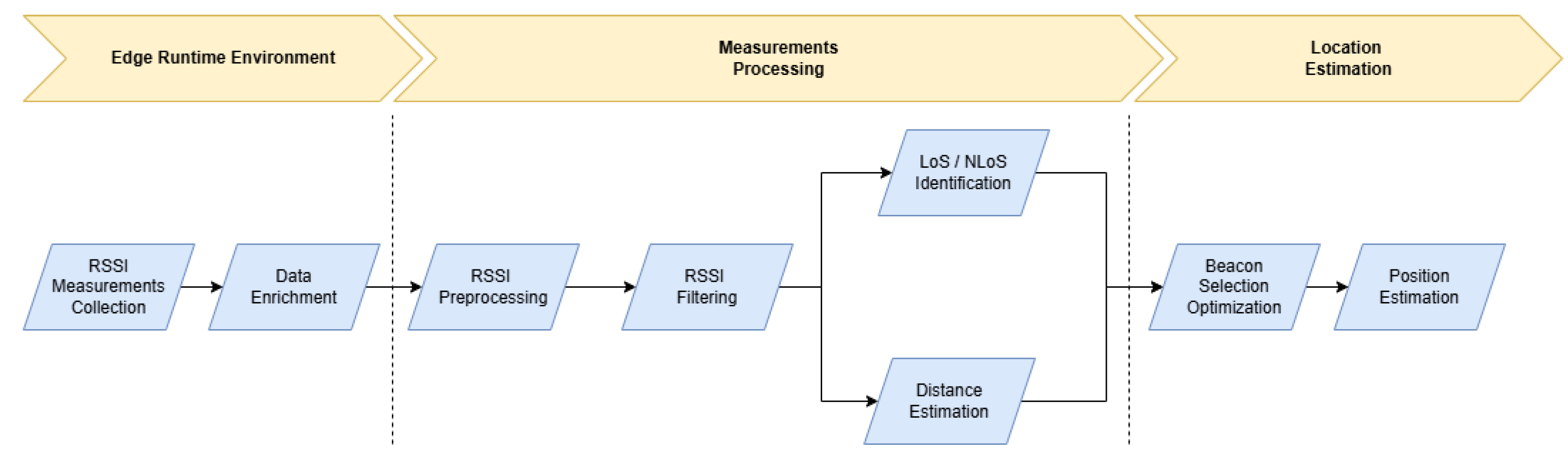Electronics 14 03759 g002