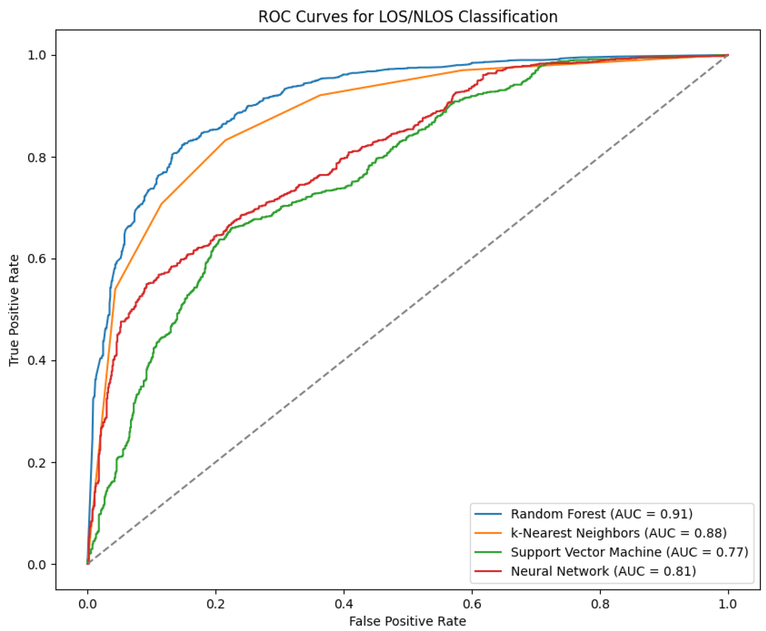 Electronics 14 03759 g006