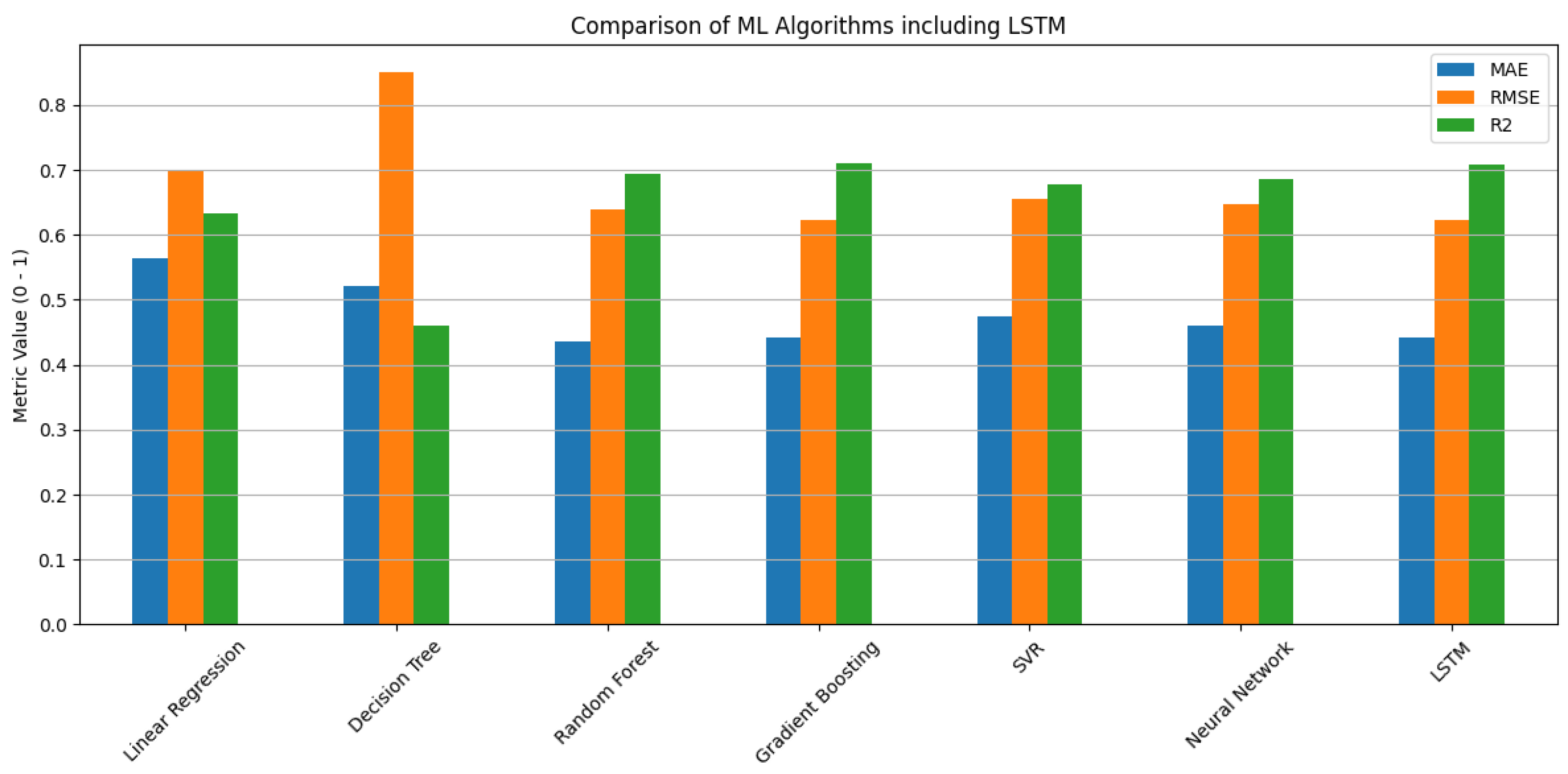 Electronics 14 03759 g007