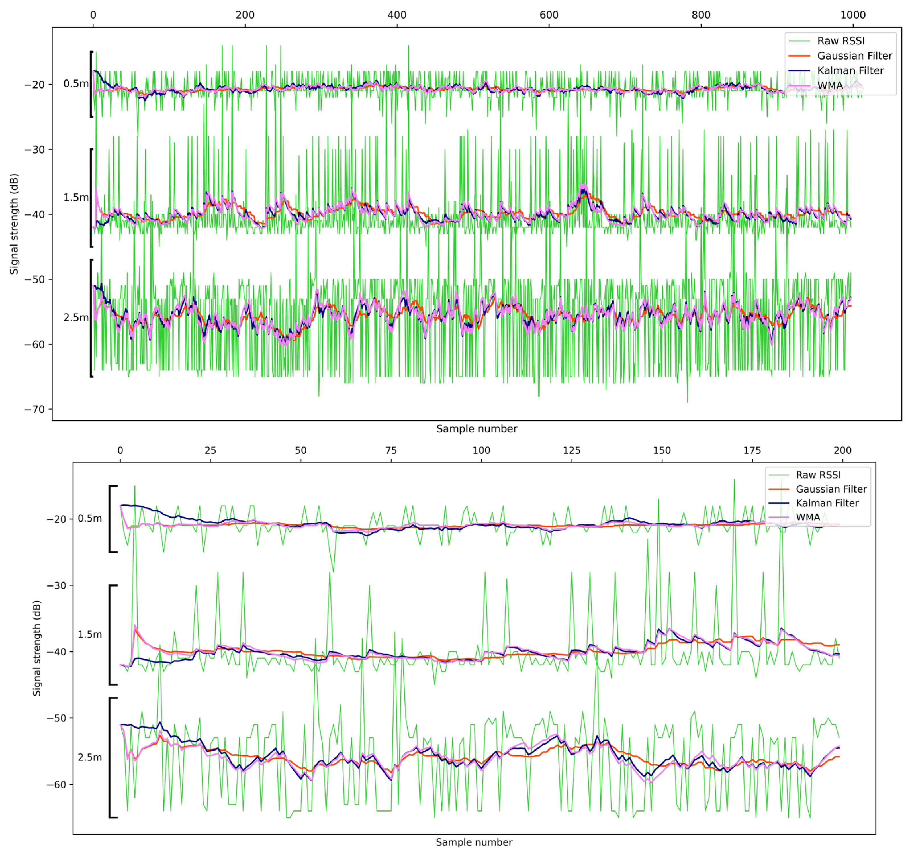 Electronics 14 03759 g013