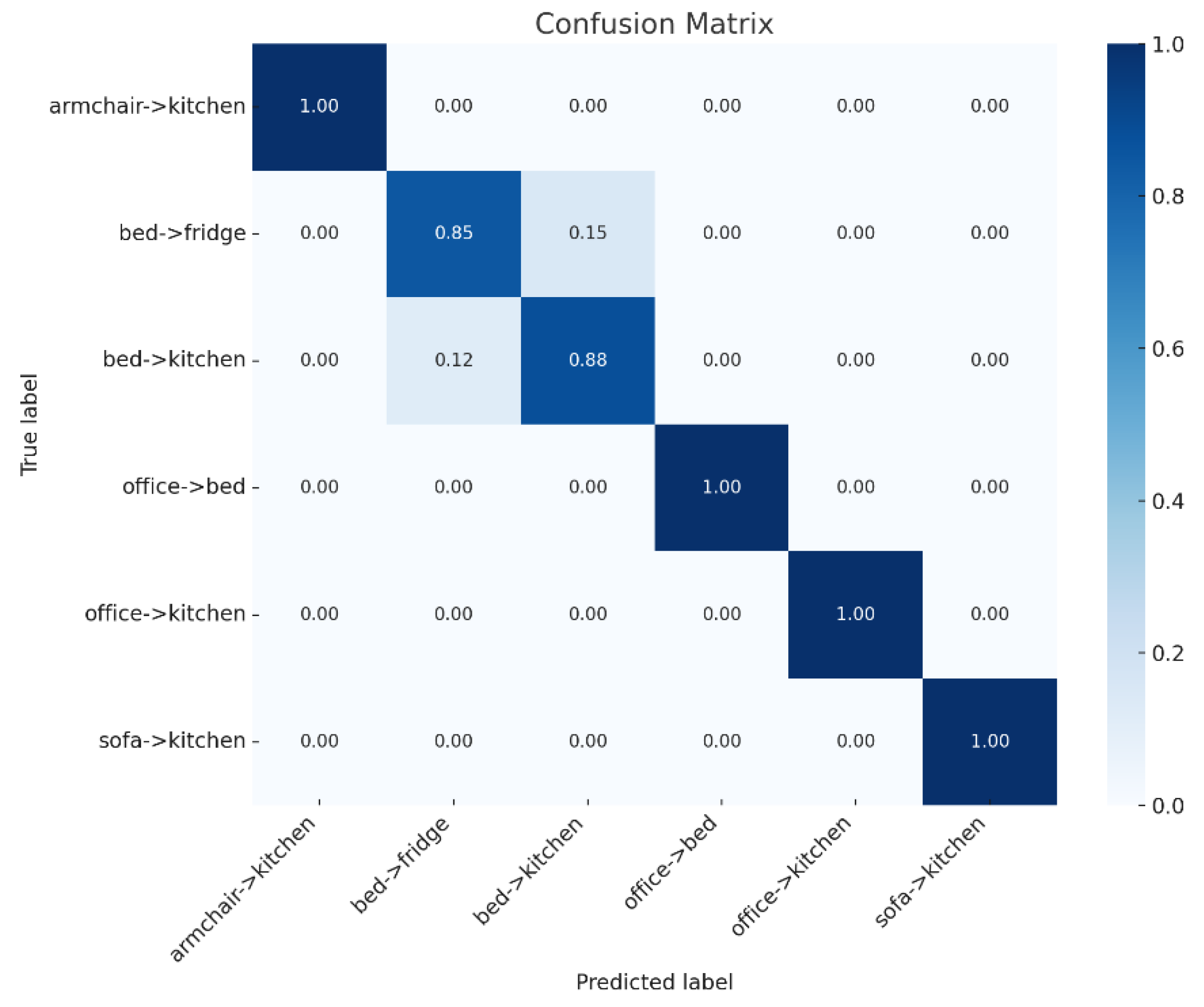 Electronics 14 03759 g016