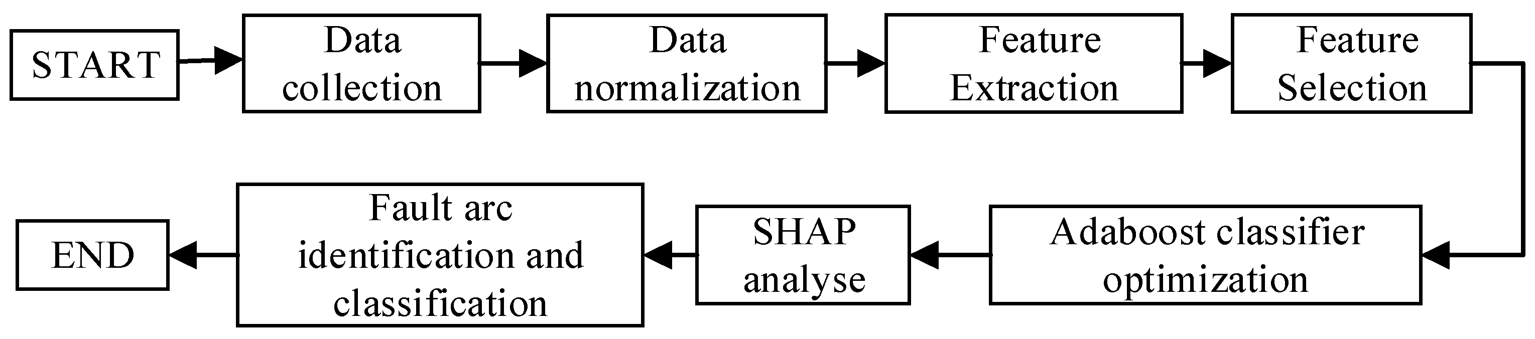 Electronics 14 03761 g004 Electronics 14 03761 g004