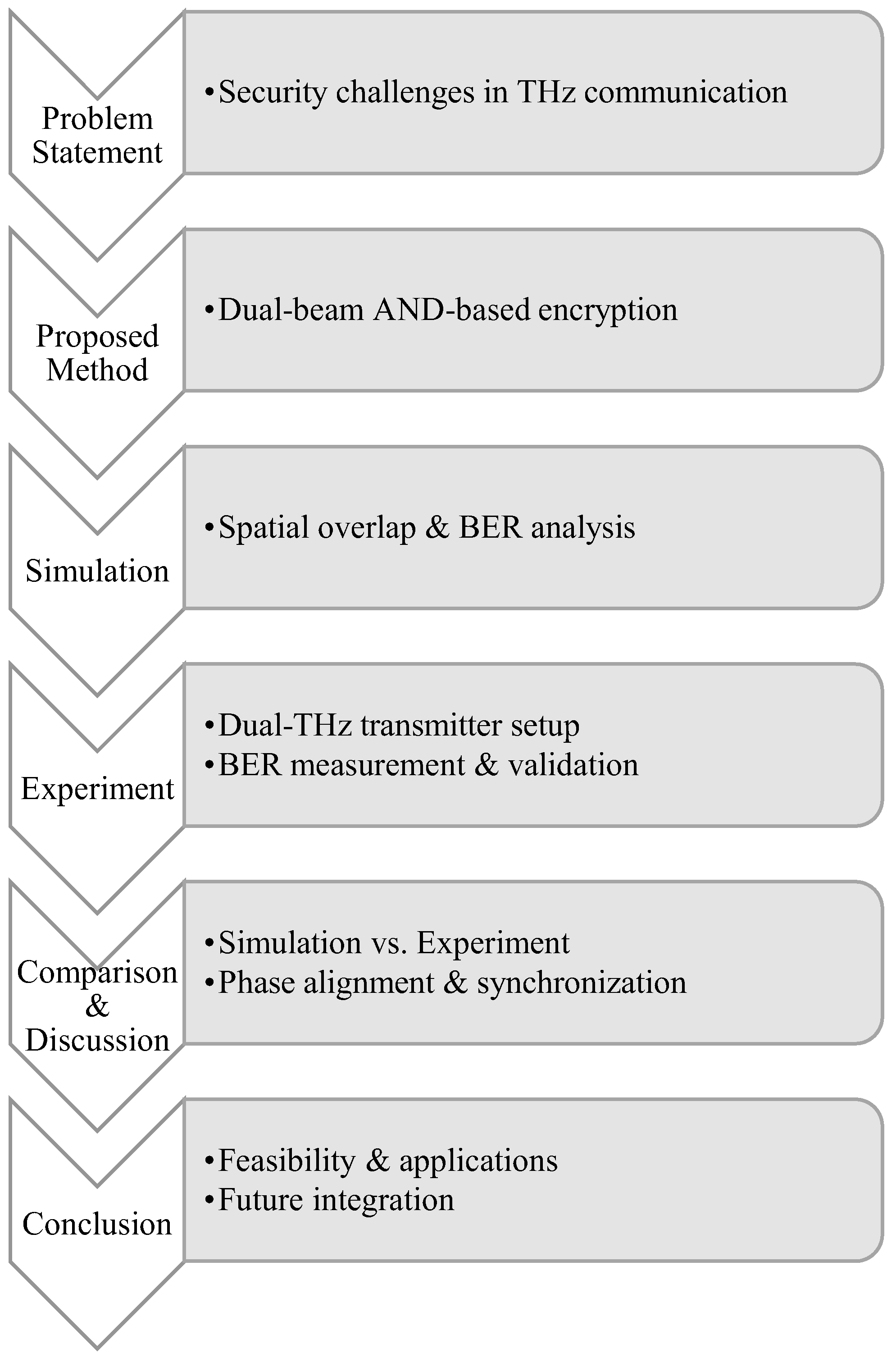 Electronics 14 03762 g001