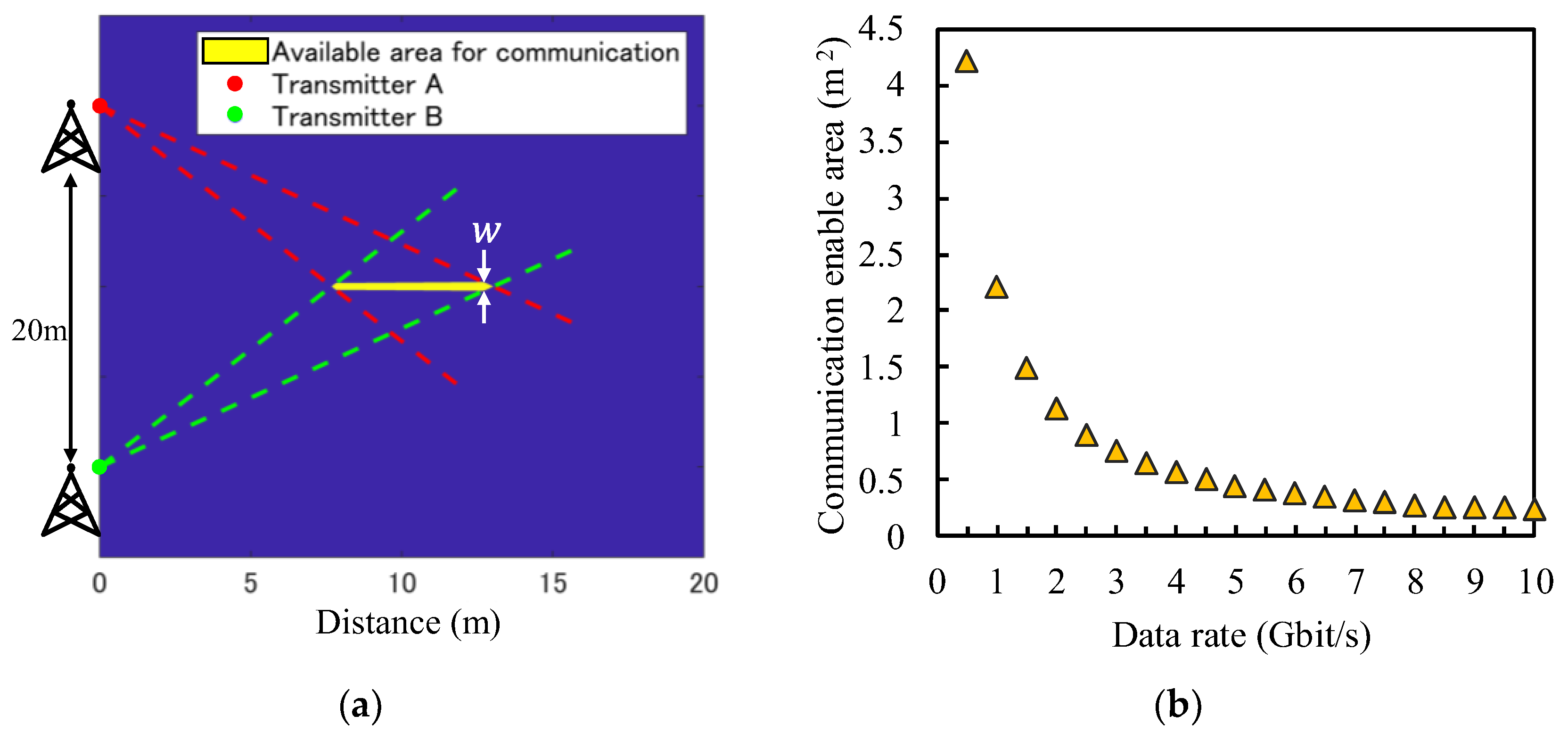 Electronics 14 03762 g003
