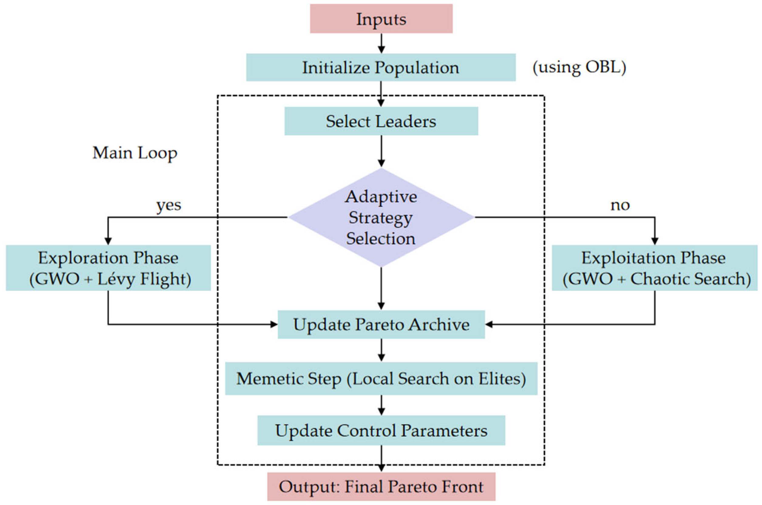 Electronics 14 03763 g001 Electronics 14 03763 g001