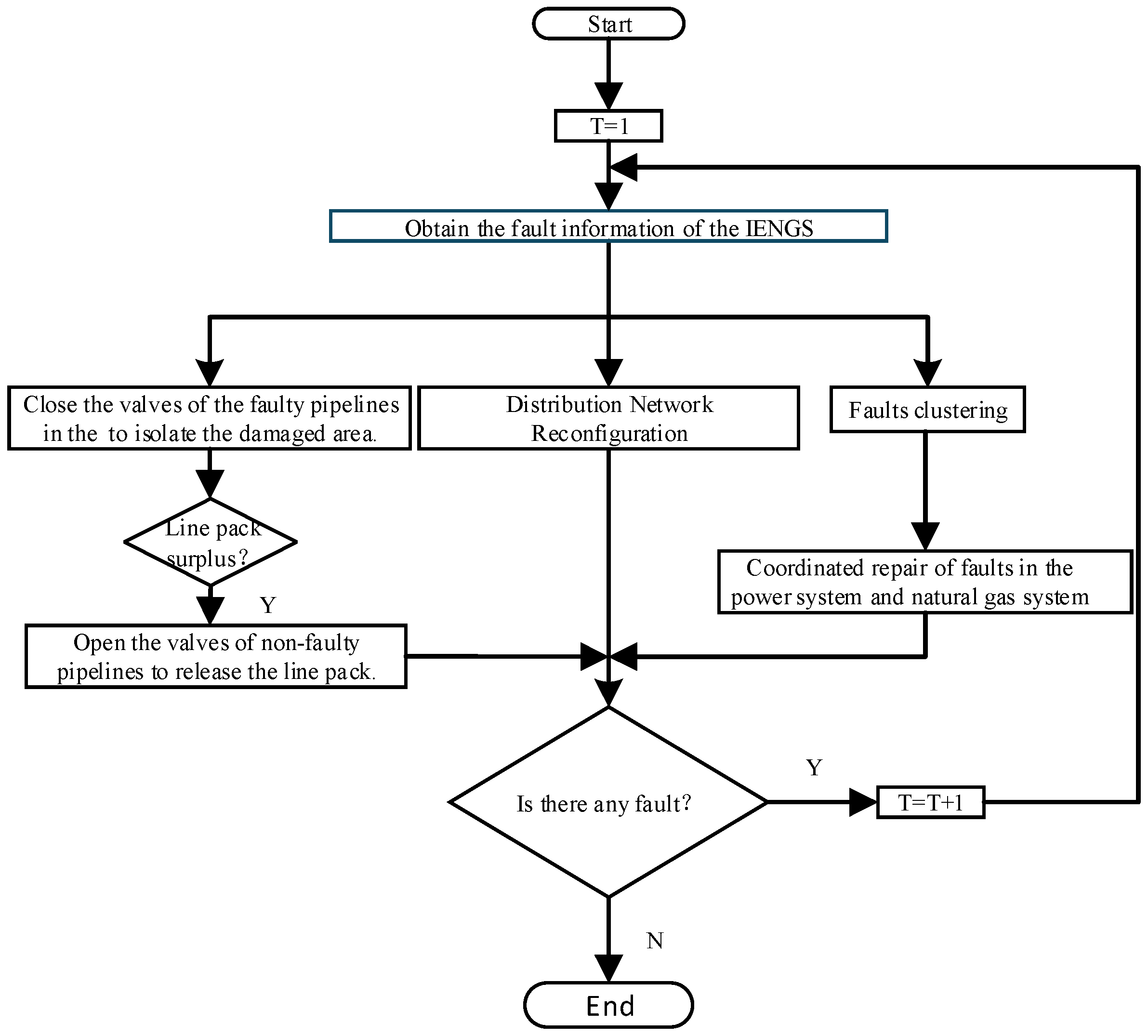 Electronics 14 03765 g002