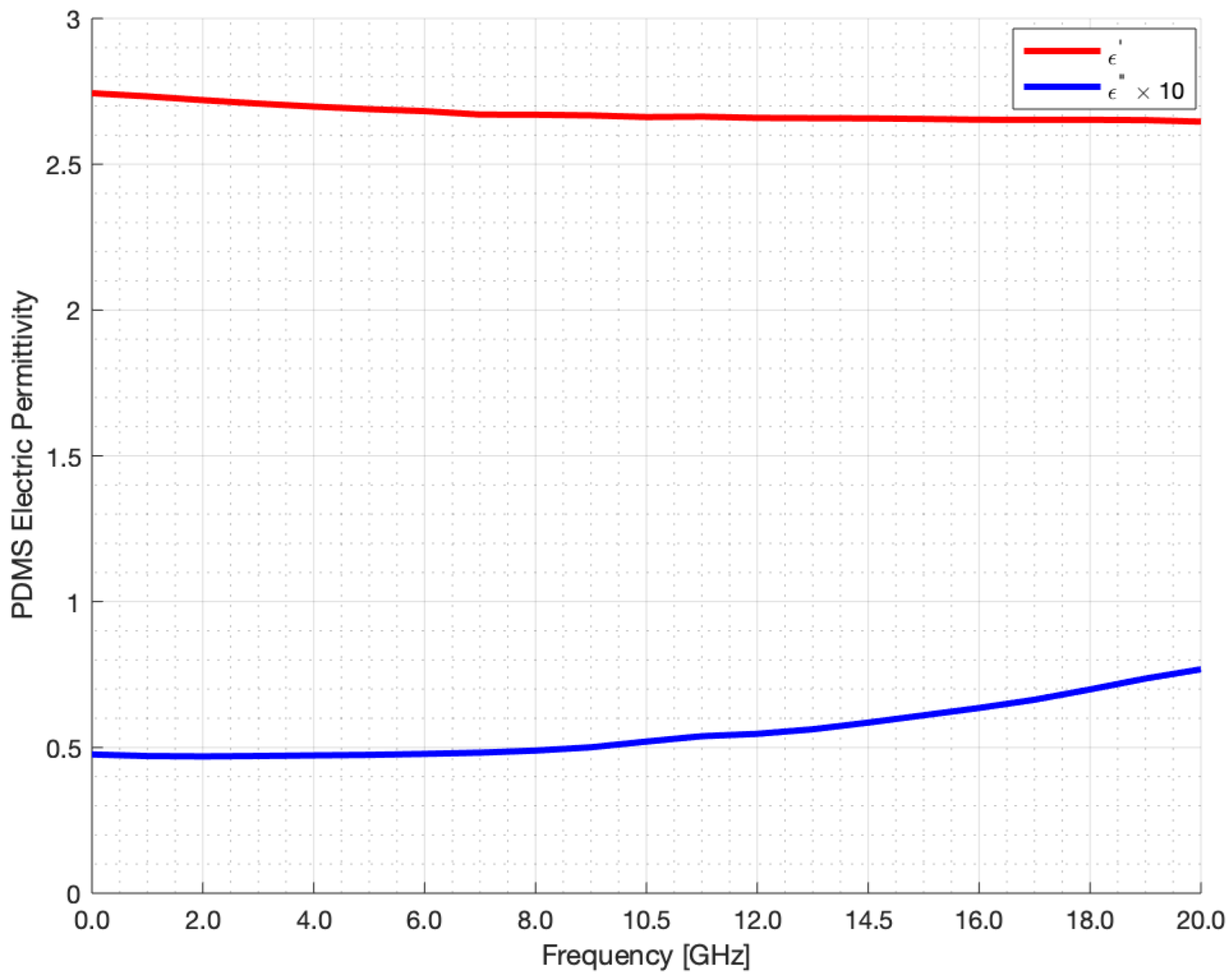 Electronics 14 03766 g001