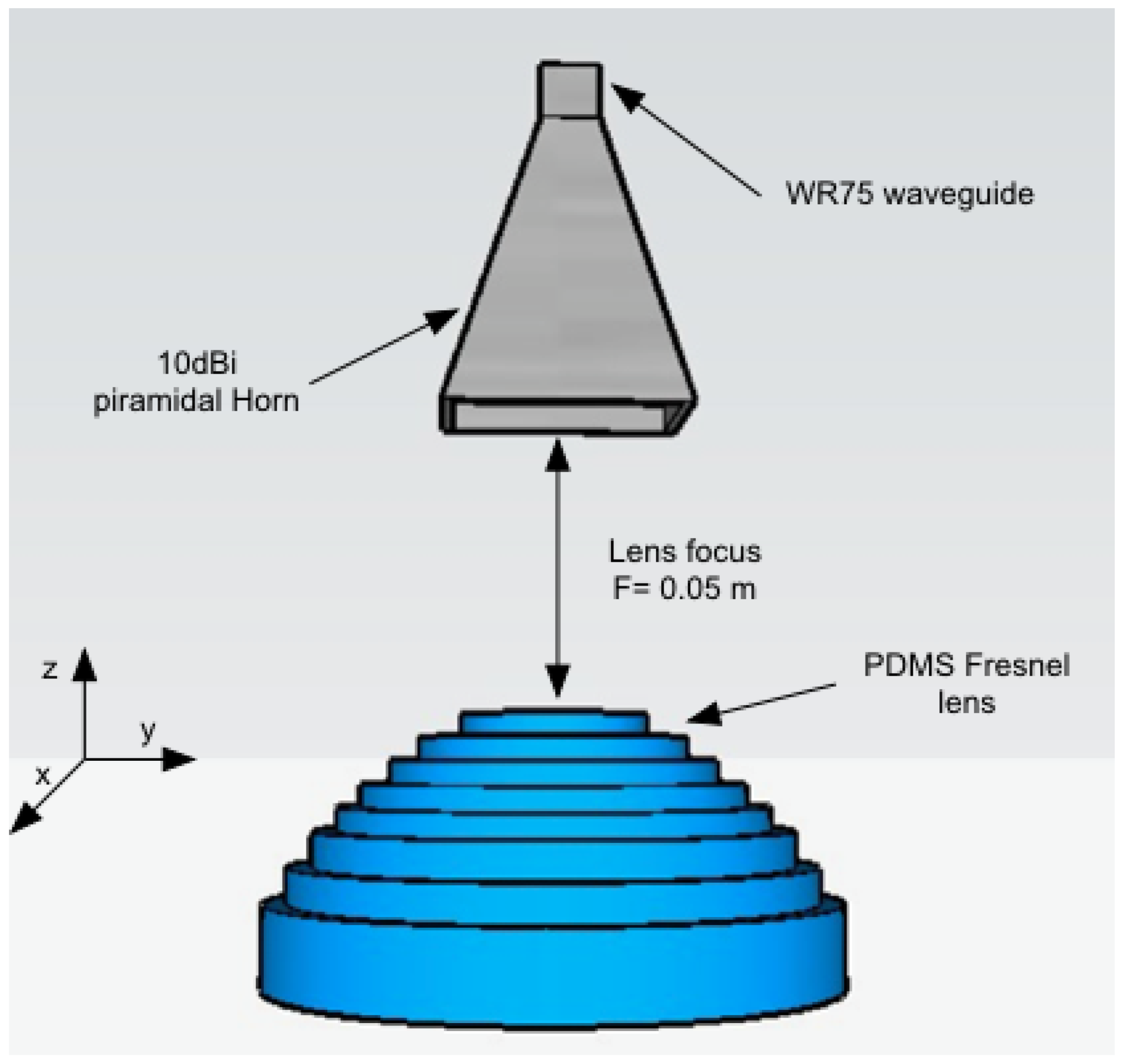 Electronics 14 03766 g003