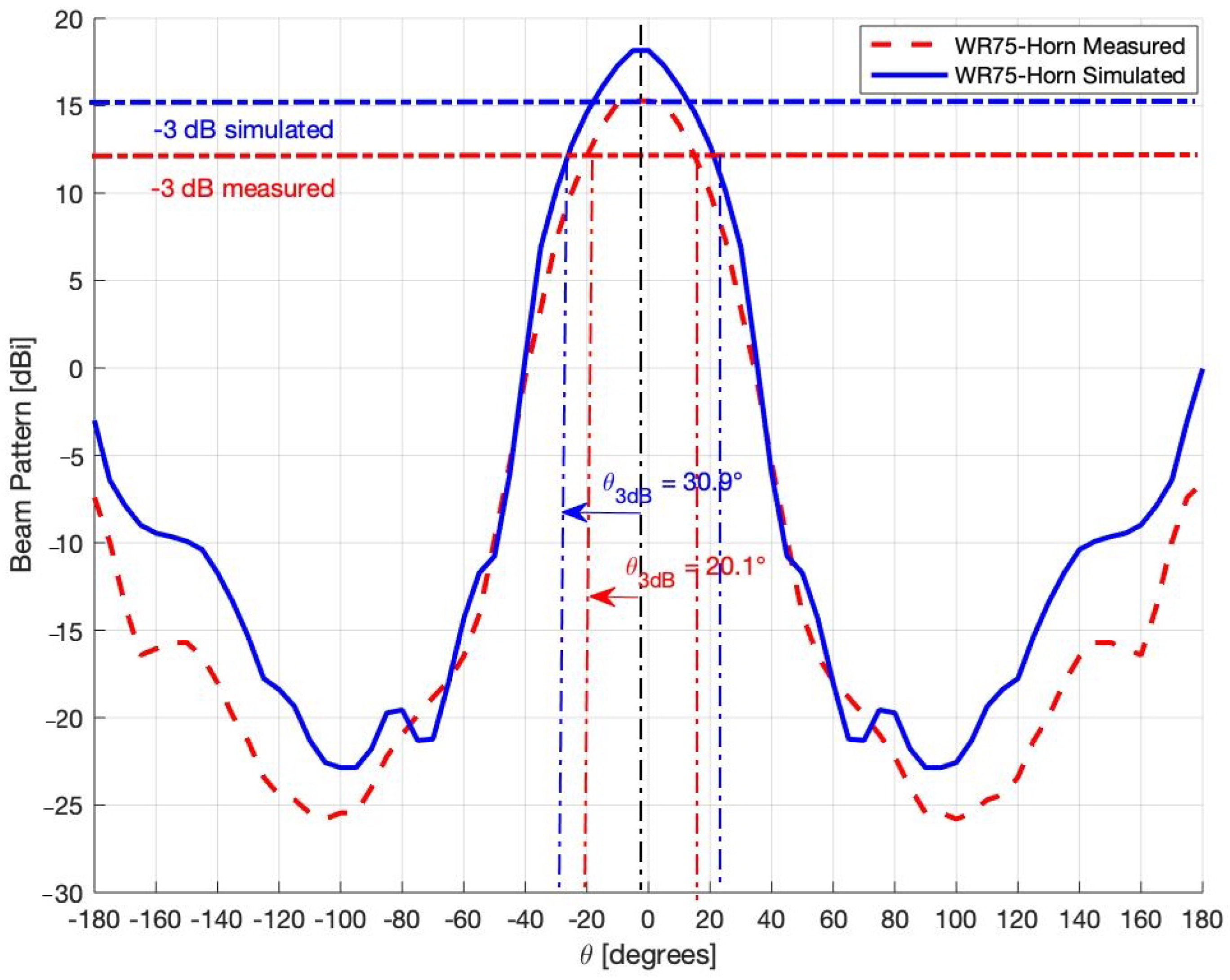 Electronics 14 03766 g007