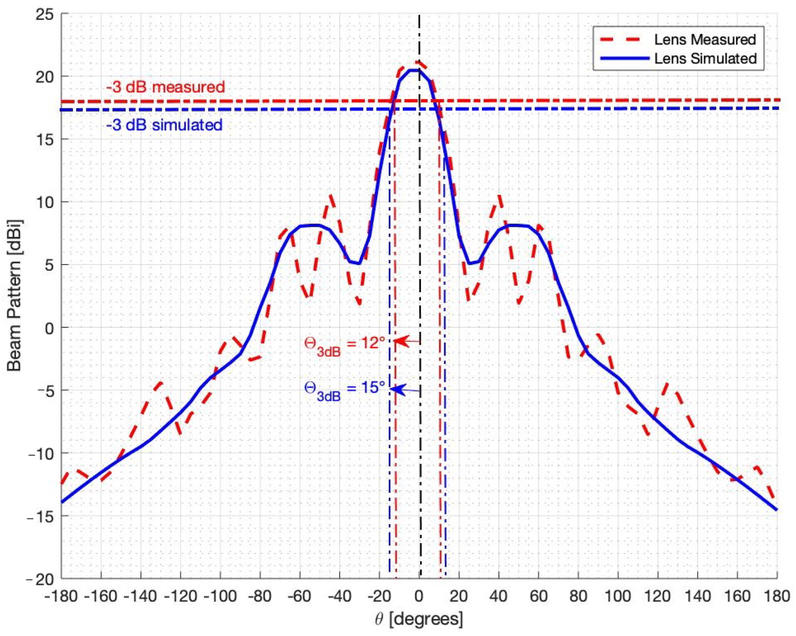 Electronics 14 03766 g008