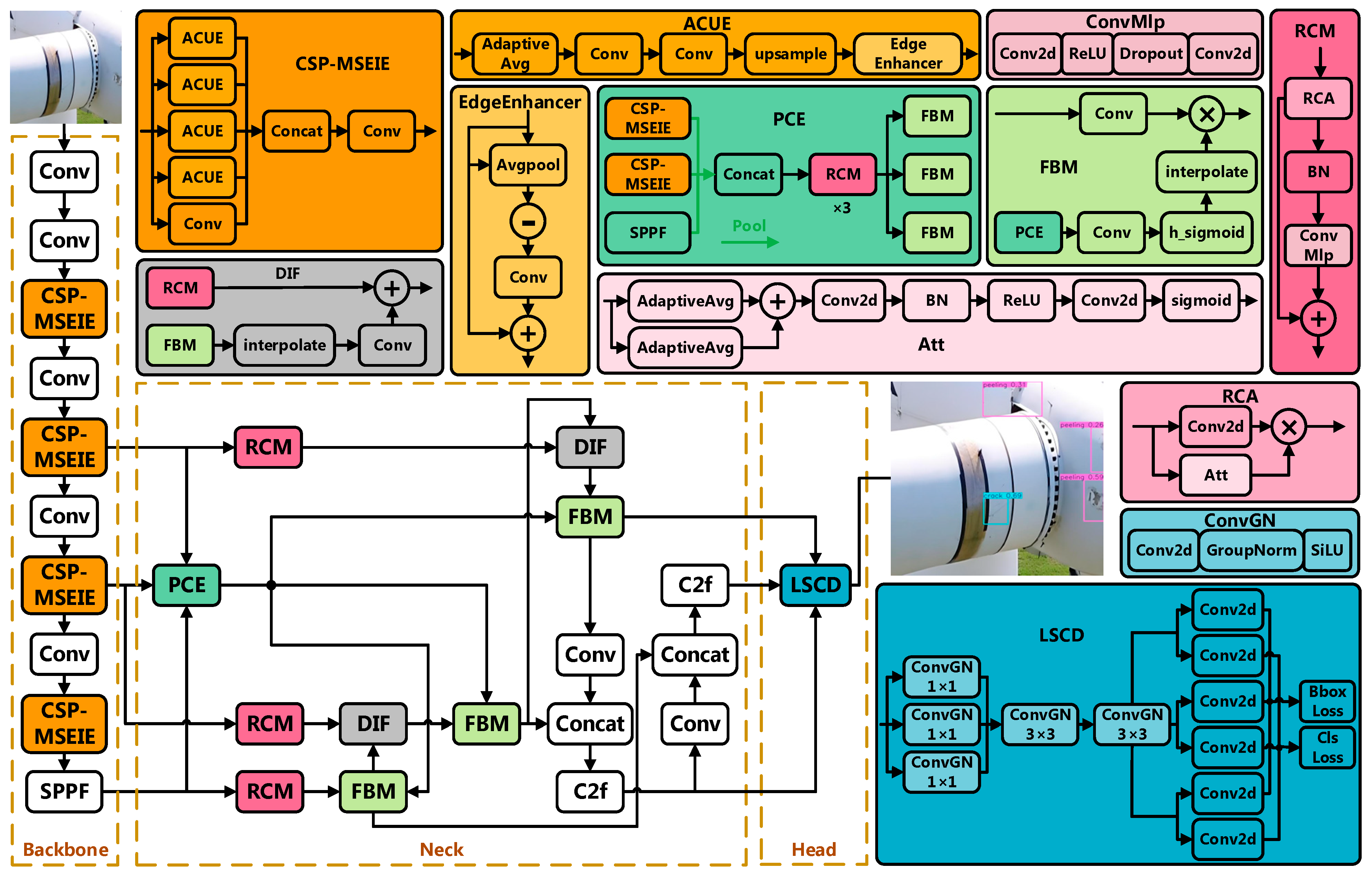 Electronics 14 03767 g001