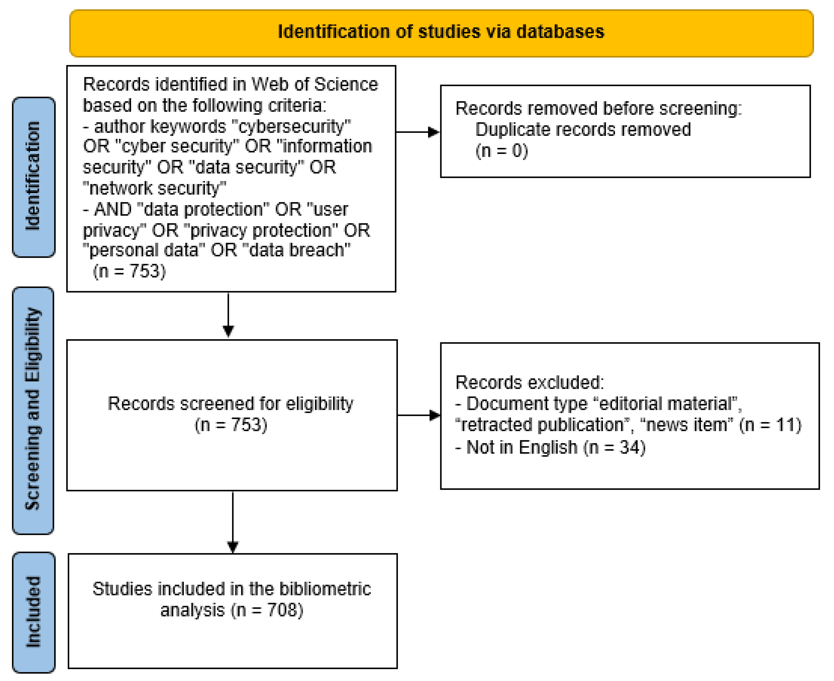 Electronics 14 03769 g001