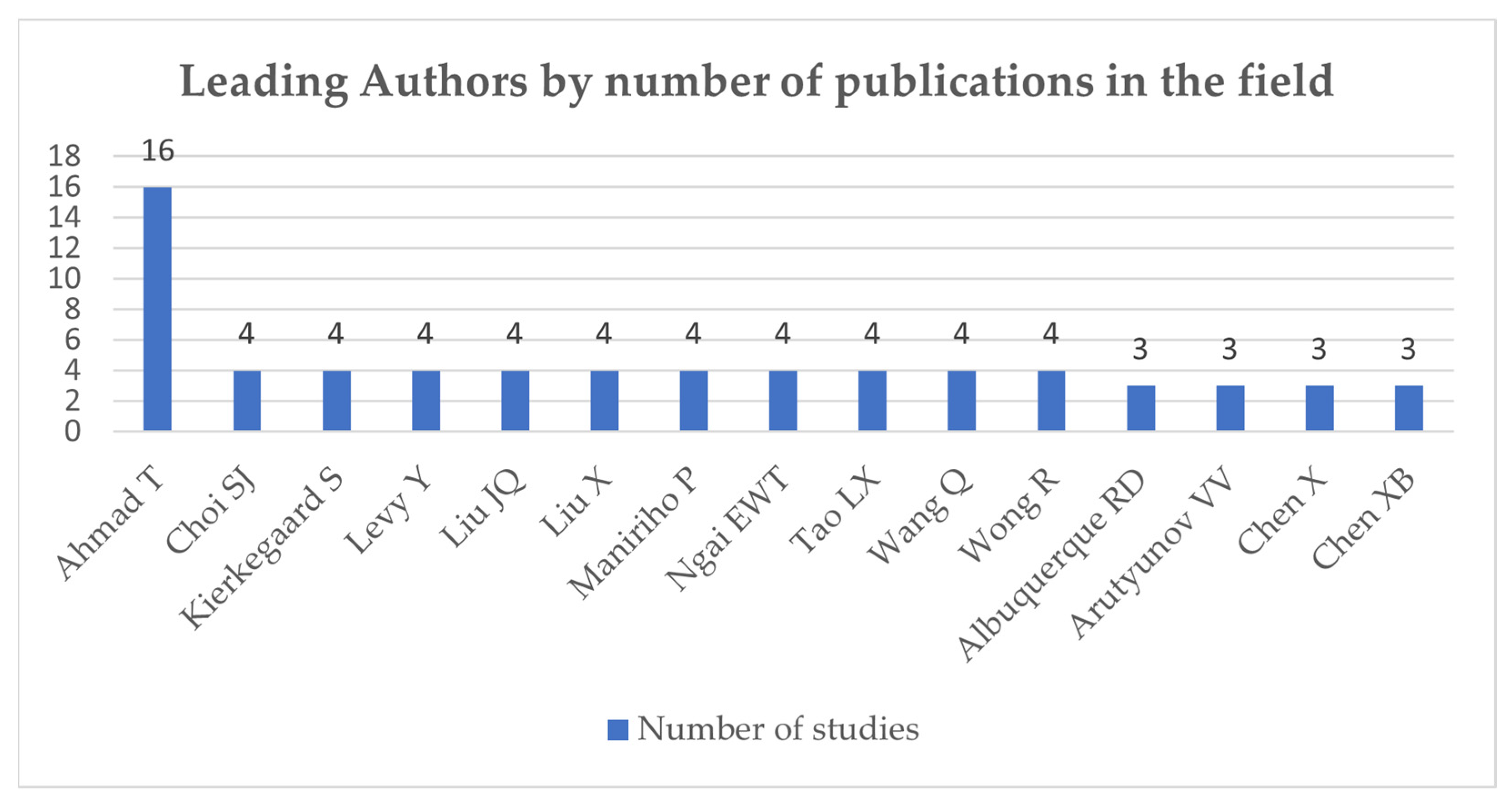 Electronics 14 03769 g003