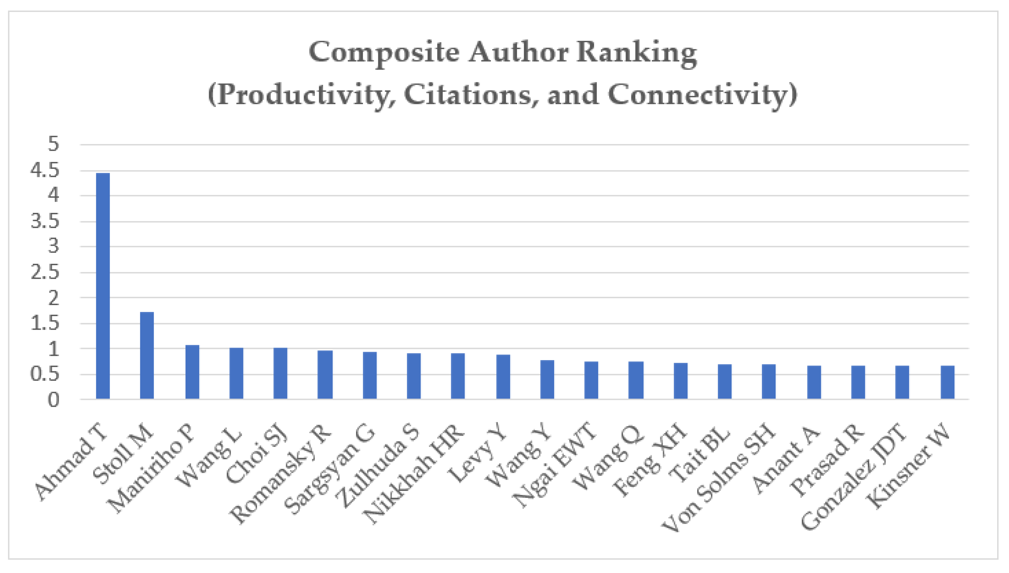 Electronics 14 03769 g004