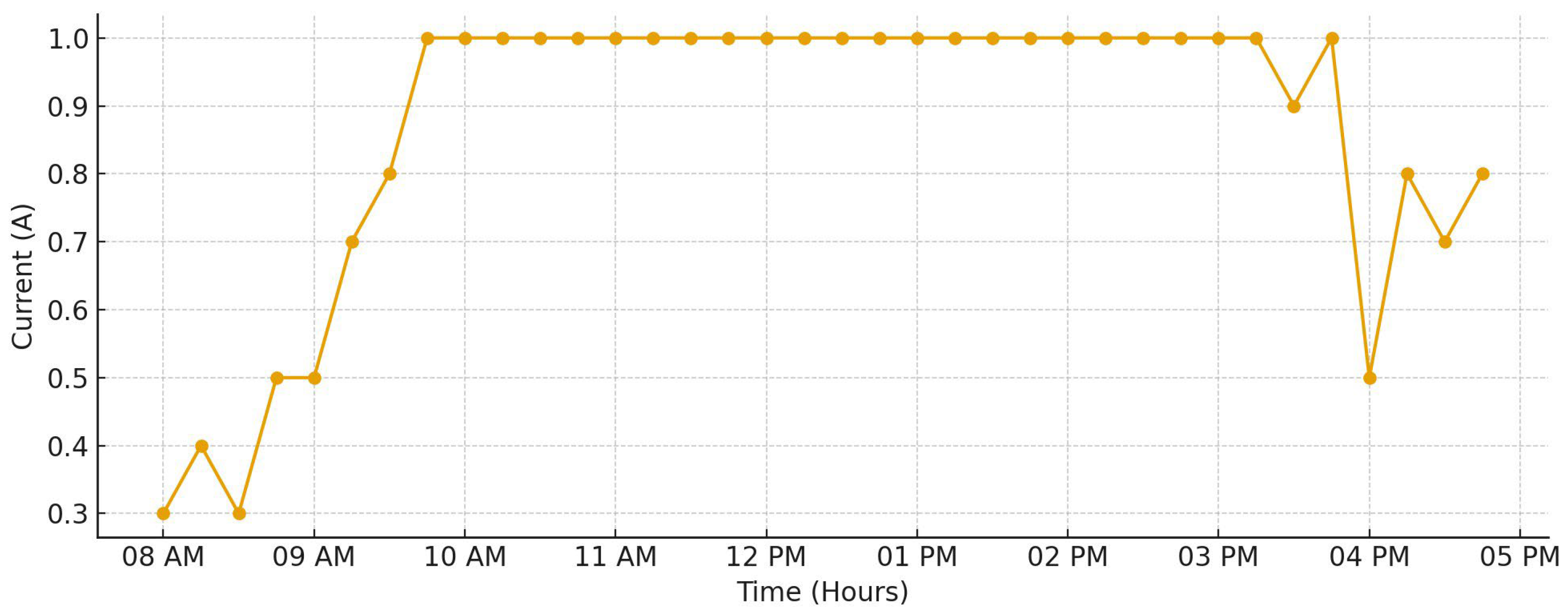 Electronics 14 03771 g008 Electronics 14 03771 g008