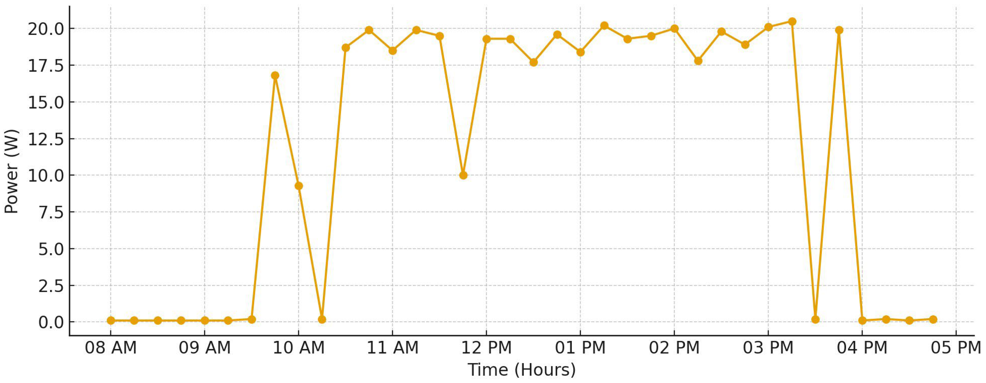 Electronics 14 03771 g009 Electronics 14 03771 g009