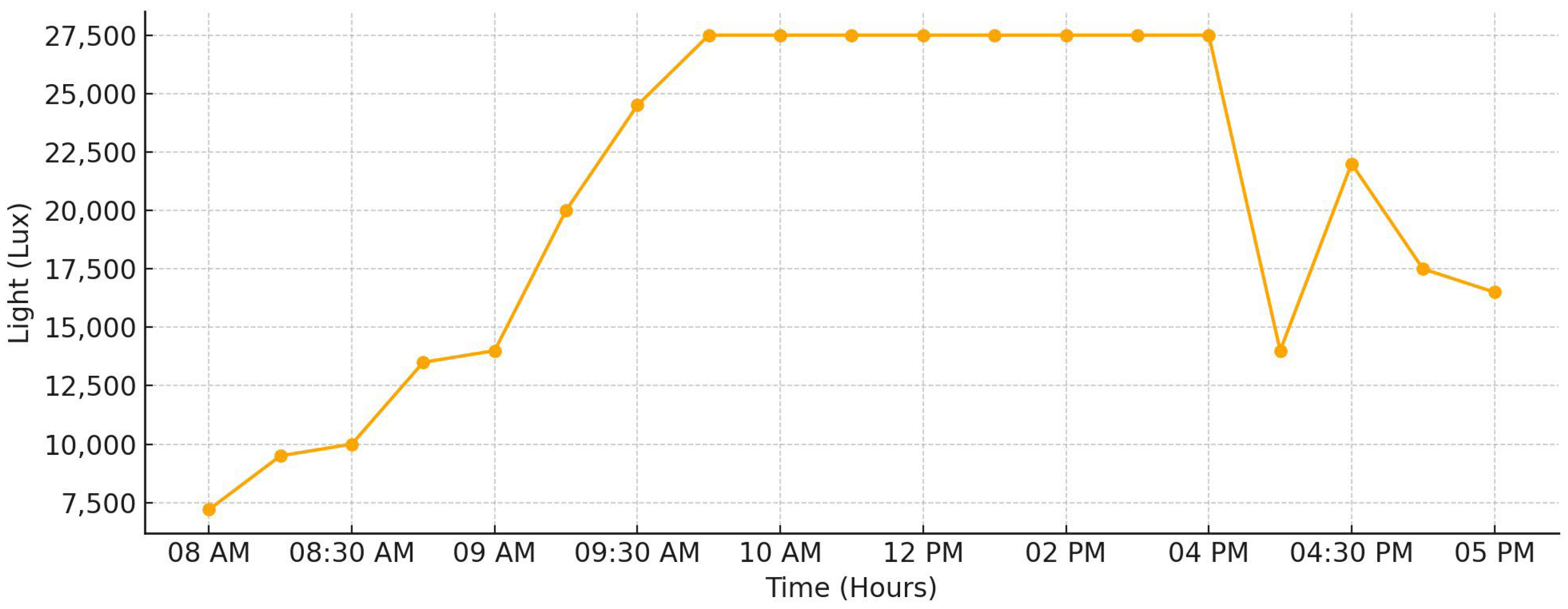 Electronics 14 03771 g010 Electronics 14 03771 g010