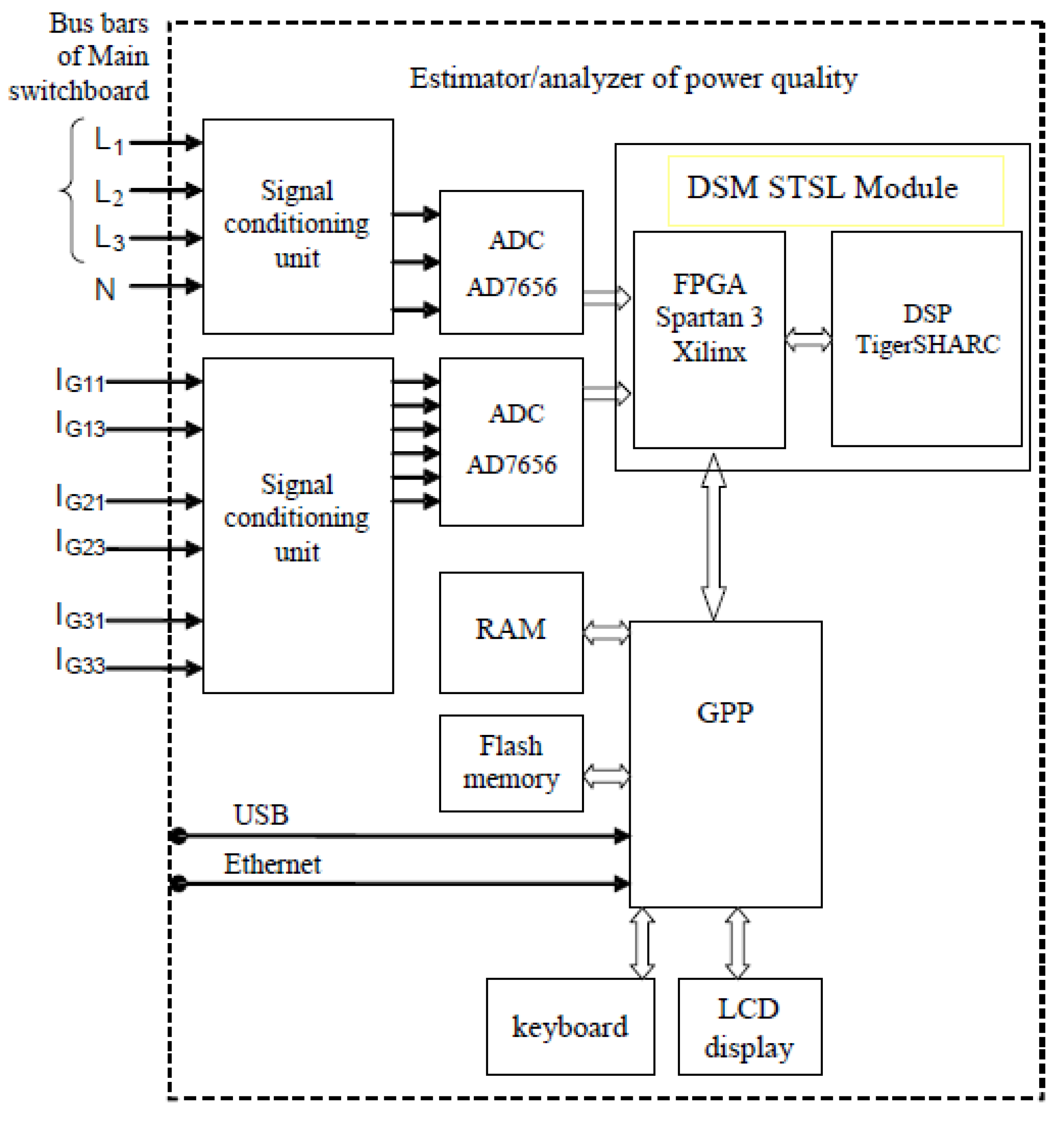 Electronics 14 03775 g003