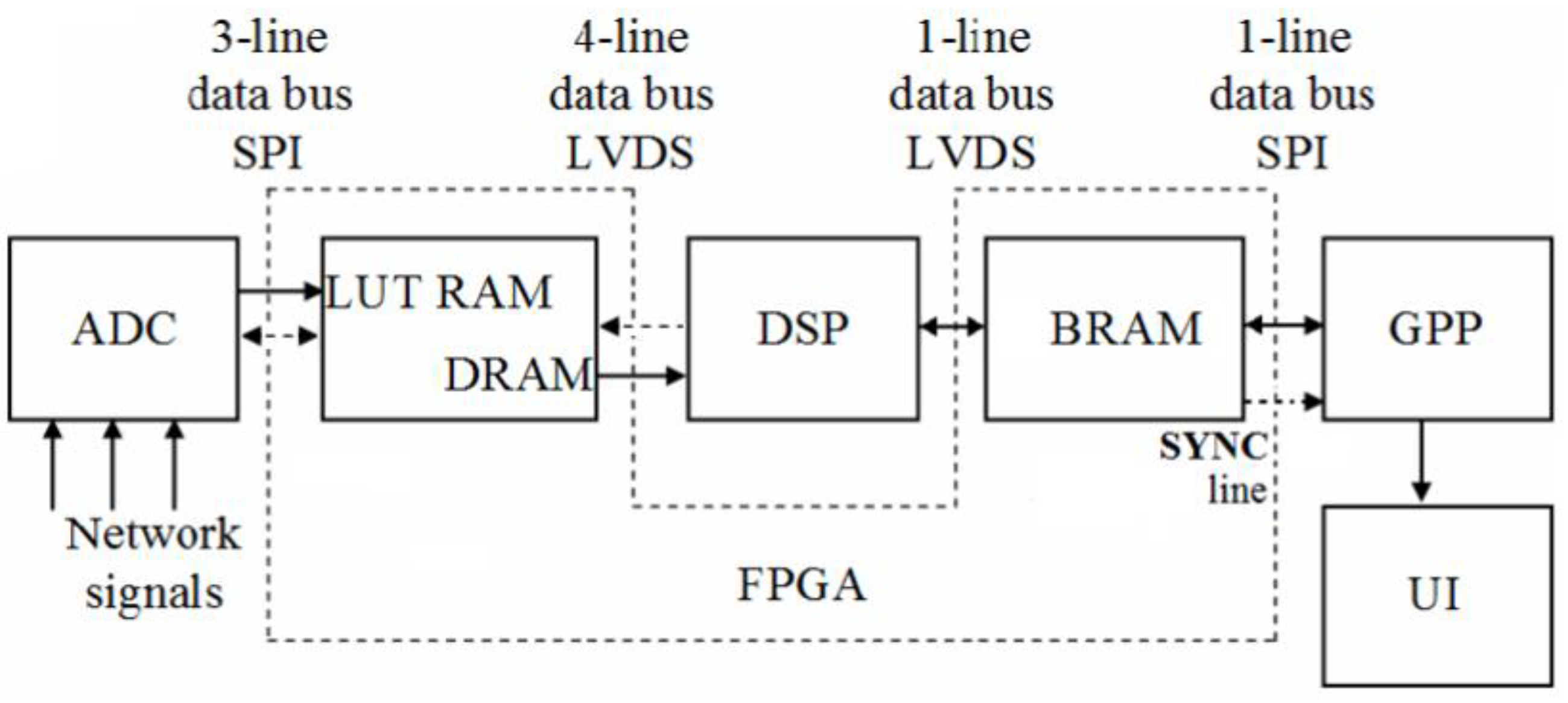 Electronics 14 03775 g008