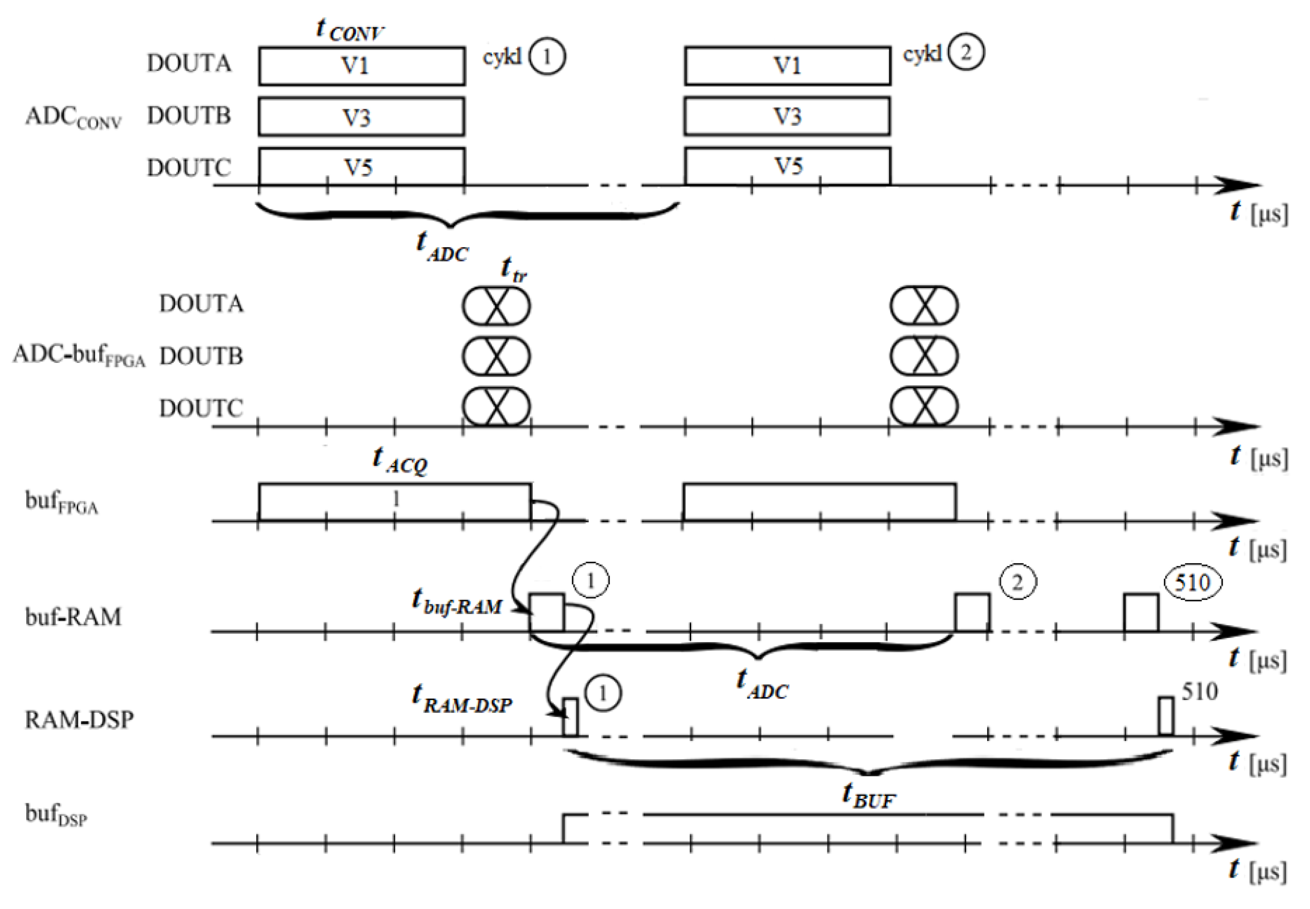 Electronics 14 03775 g017