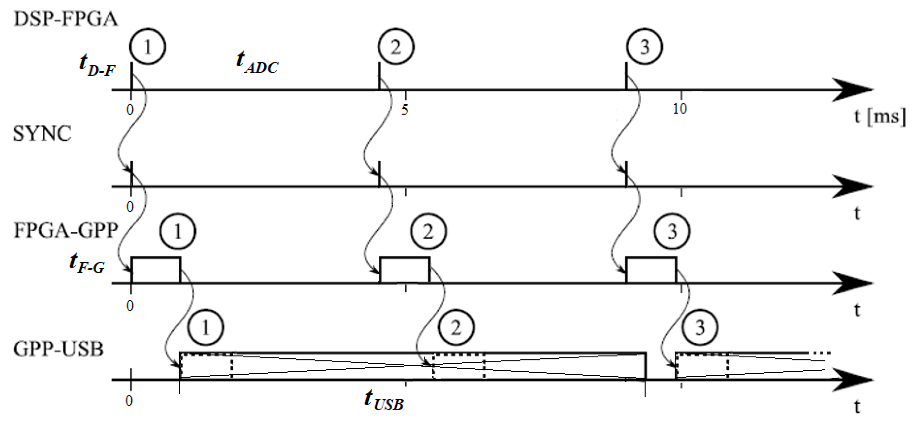 Electronics 14 03775 g018