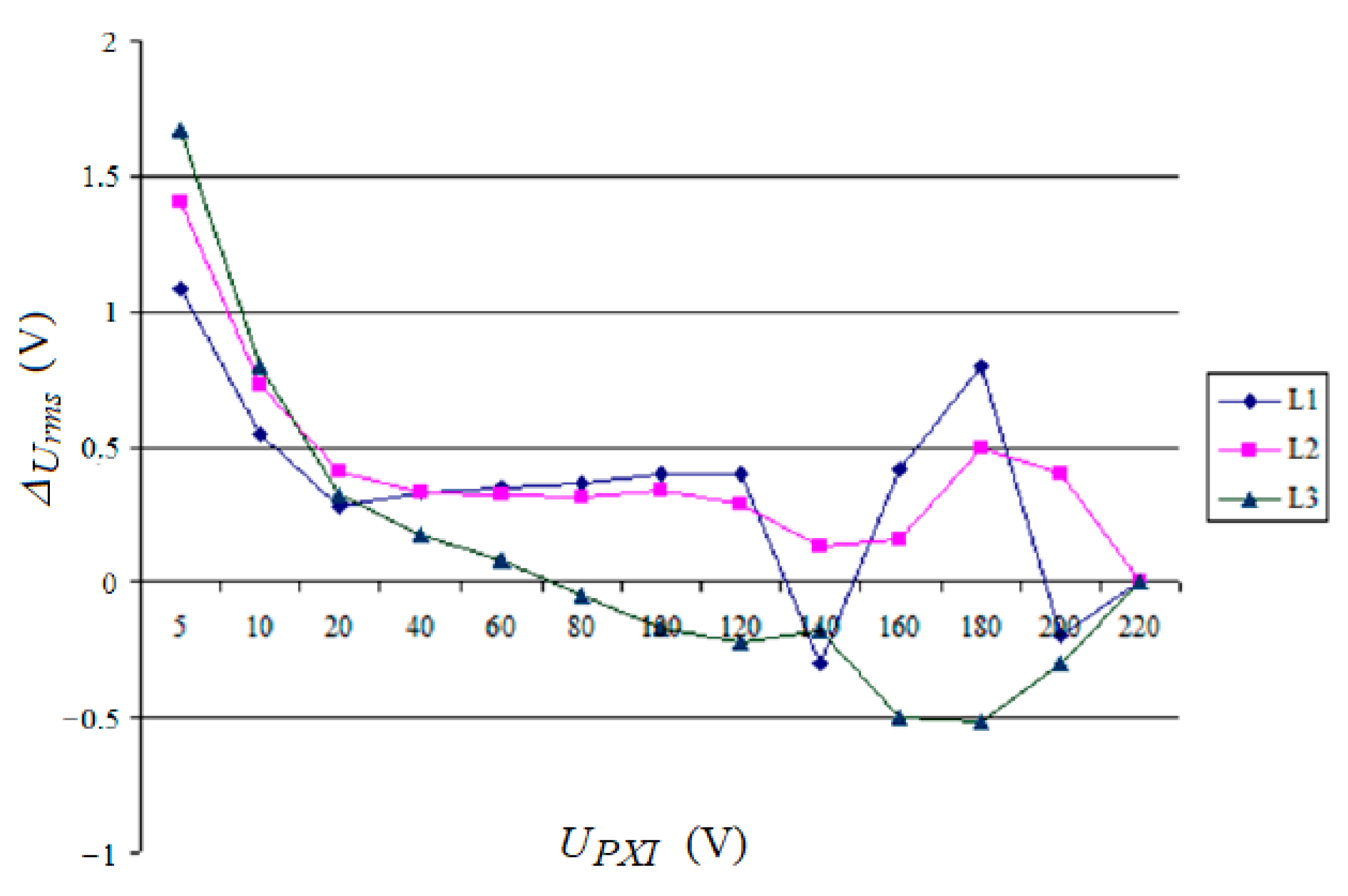Electronics 14 03775 g027
