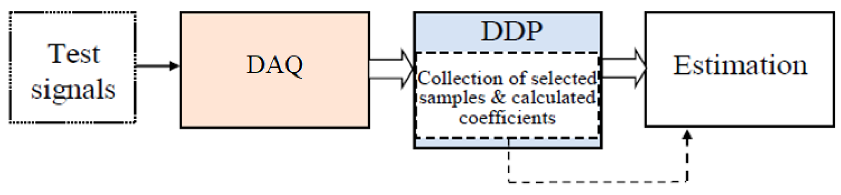 Electronics 14 03775 g028
